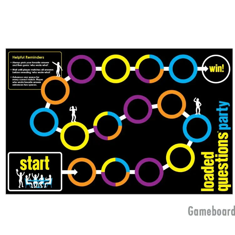 All Things Equal Loaded Questions Party Game - Image 4