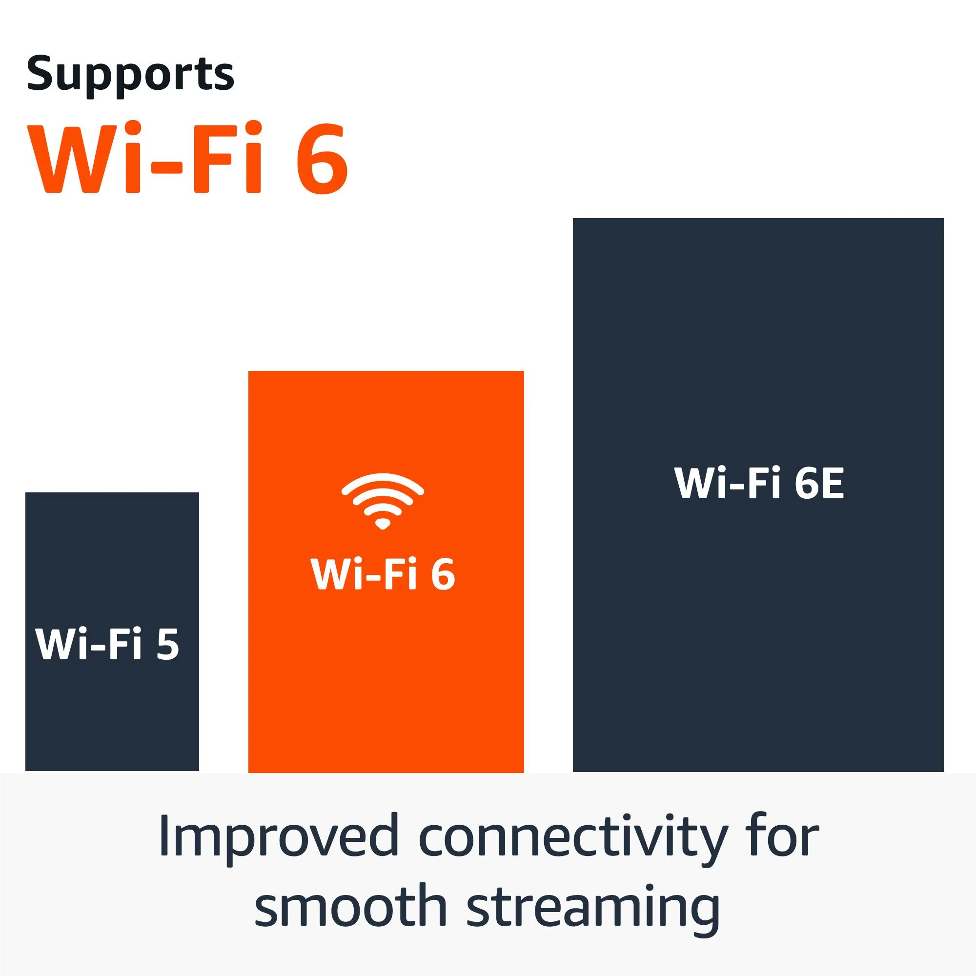 Amazon Fire TV Stick 4K Plus - Image 7