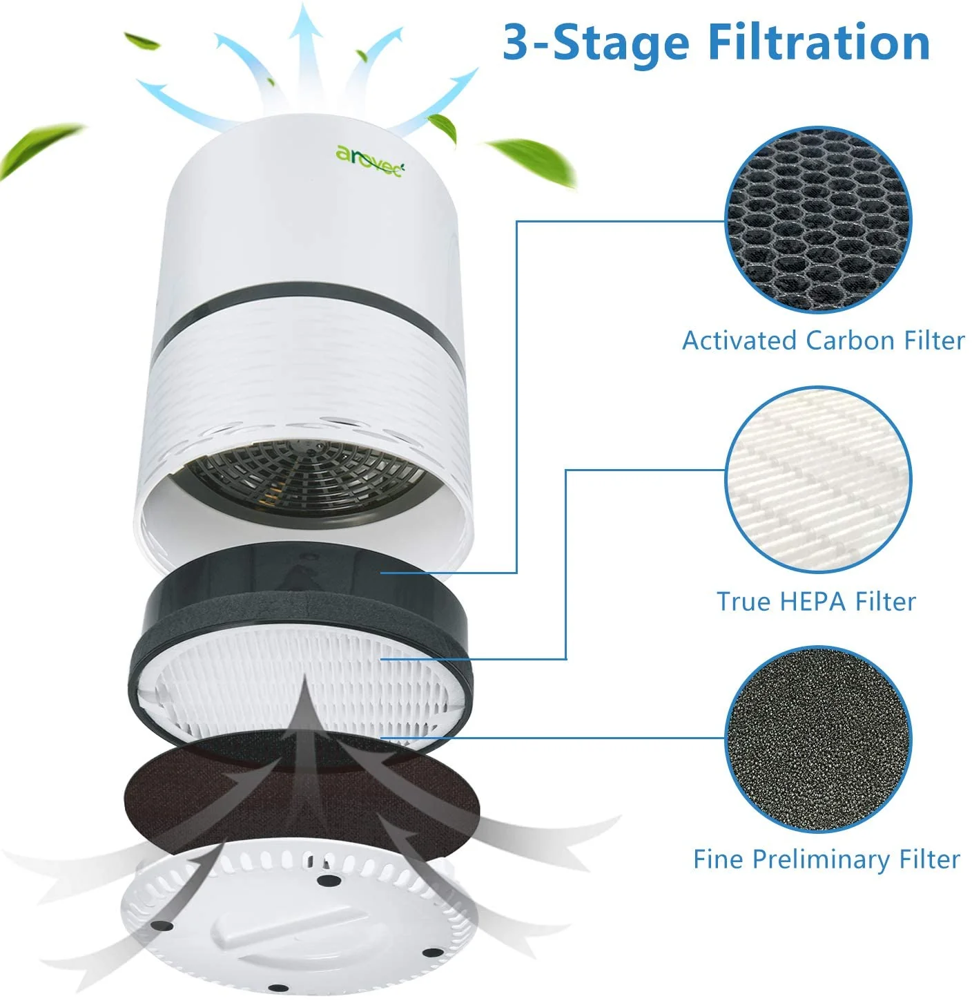 AROVEC Air Purifier Replacement Filter for AV-P152, Genuine (2 Pack) - Image 4