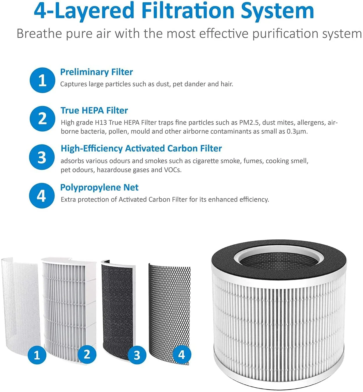 AROVEC Air Purifier Replacement Filter for AV-P152PRO, Genuine (4 Pack) - Image 3