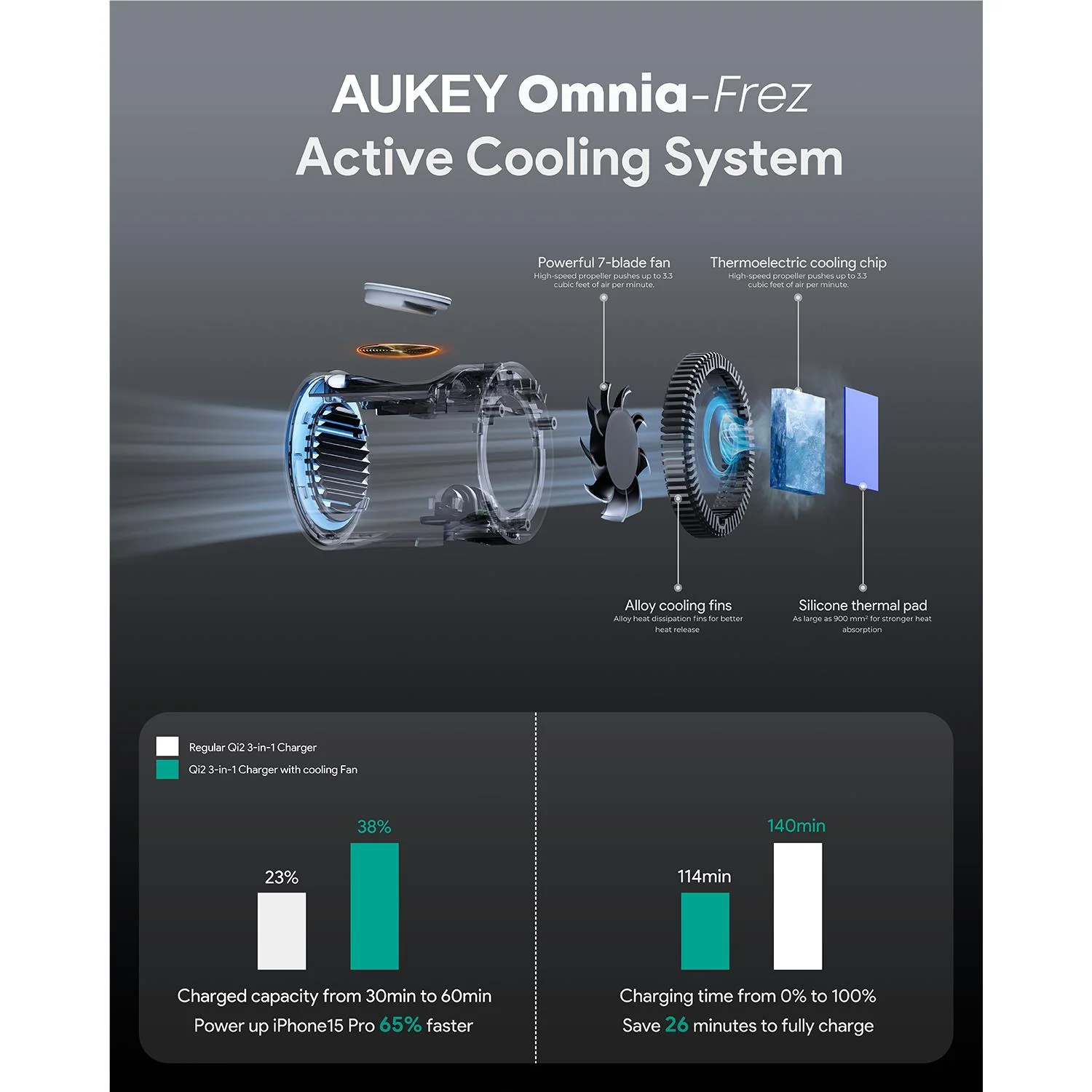 Aukey MagFusion 3-in-1 Pro Qi2 Fast Wireless Charging Station with Active Cooling - Image 12