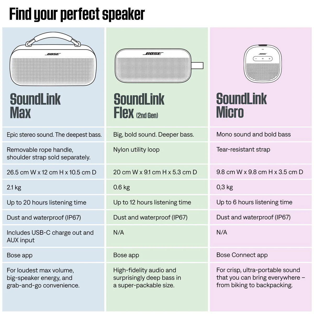 Bose SoundLink Flex Portable Speaker 2nd Gen (Peach) - Image 9