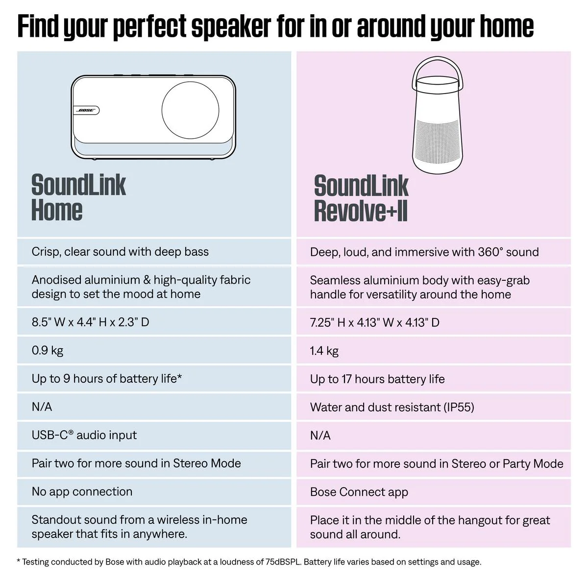 Bose SoundLink Home Bluetooth Speaker (Cool Grey) - Image 10