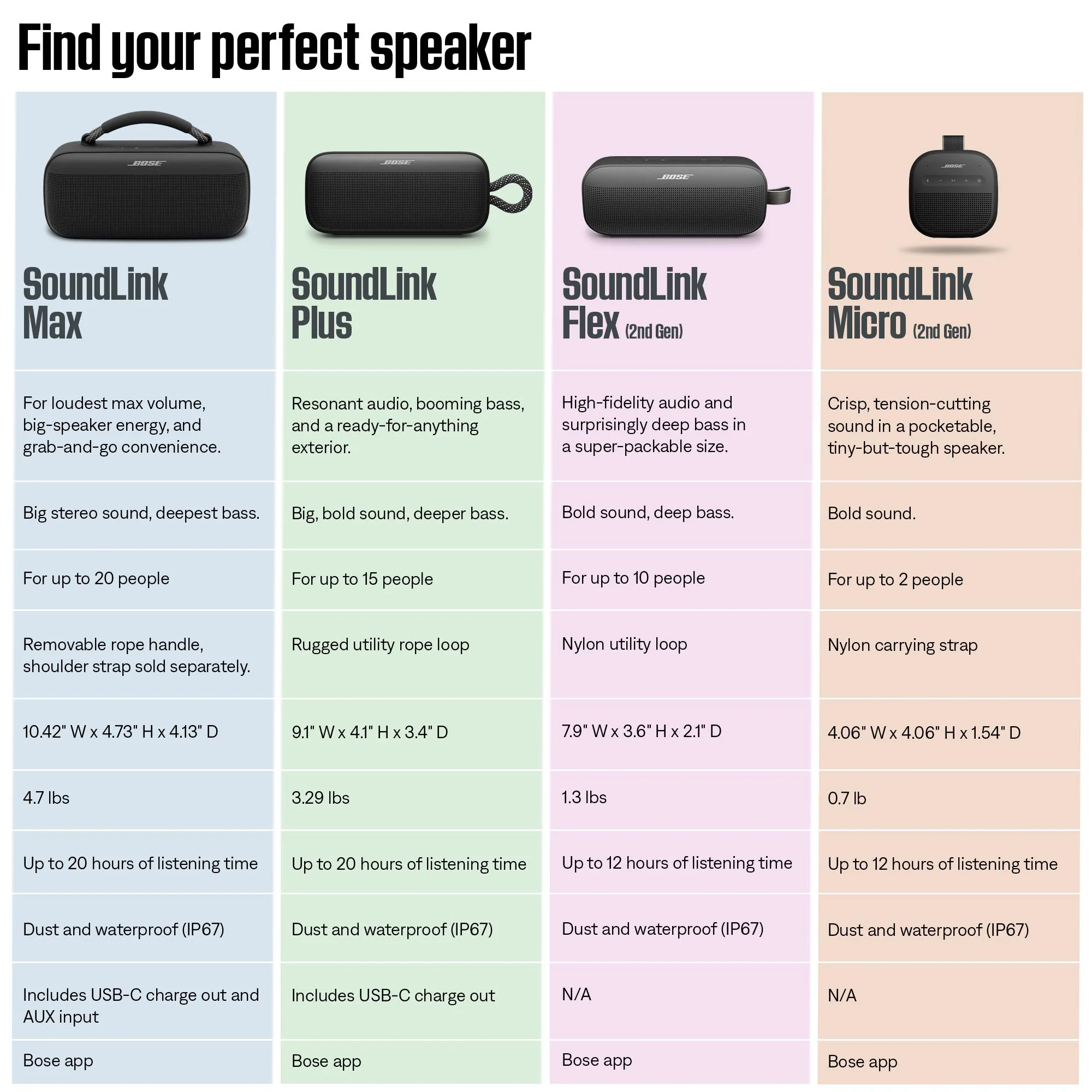 Bose SoundLink Micro Portable Speaker 2nd Gen (Peach) - Image 11