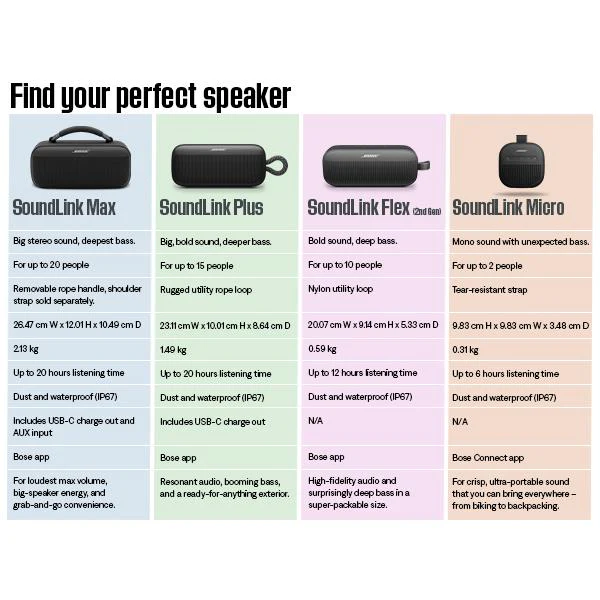 Bose SoundLink Plus Portable Speaker (Peach) - Image 10