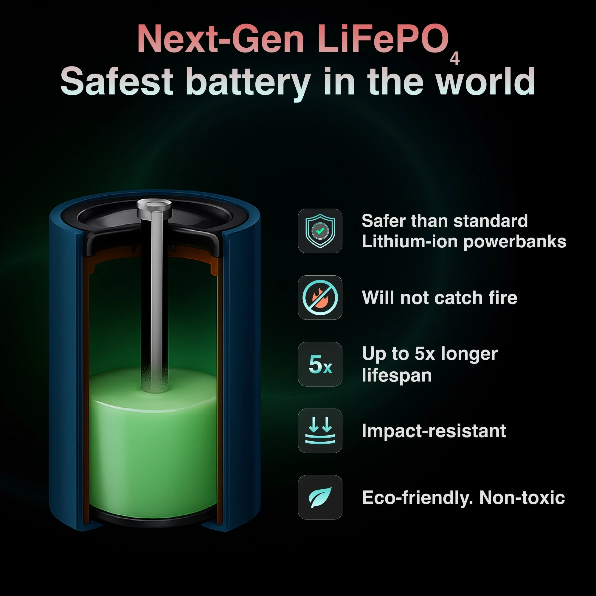ChargeCore SafeCharge Max 5K LiFePO4 Power Bank (Black) - Image 7