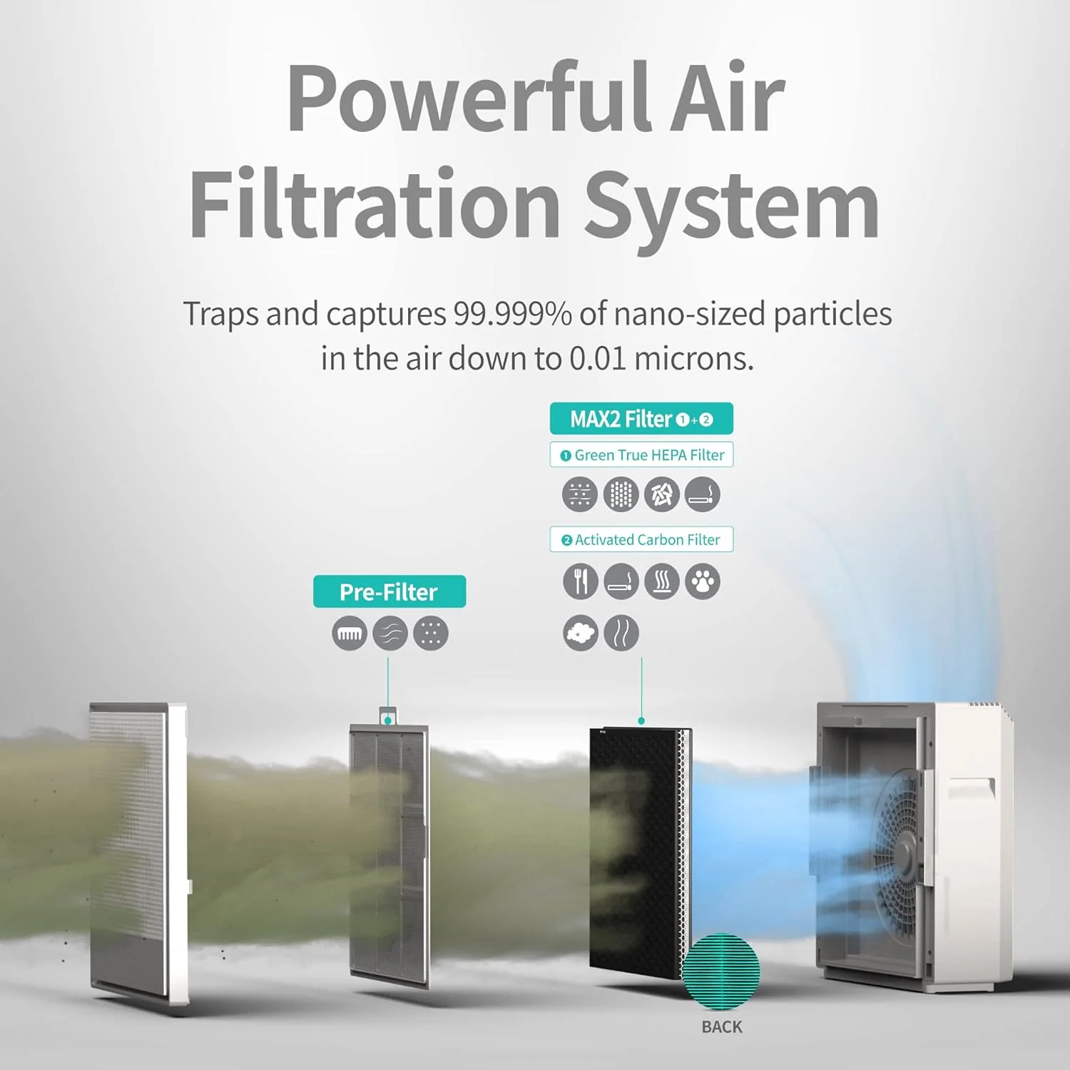 Coway Airmega 250 Replacement Filter Set - Image 3