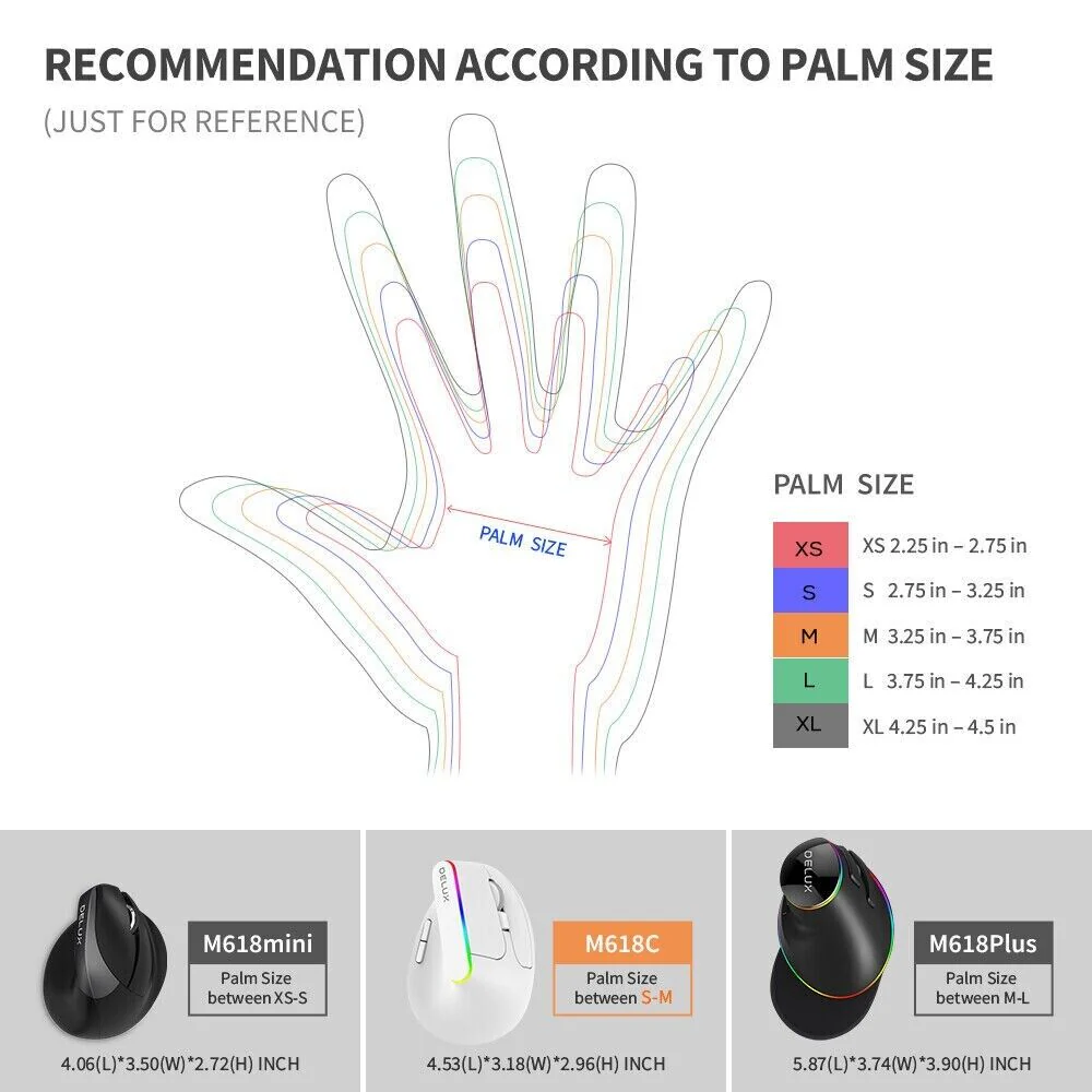 Delux M618C 2.4GHz Wireless Optical Ergonomic Mouse (White) - Image 4