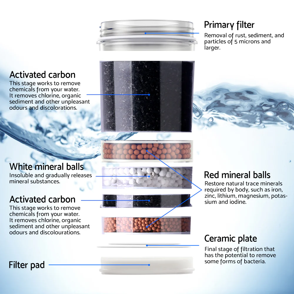 Devanti Water Cooler Dispenser 22L Filter Bottle - Image 4