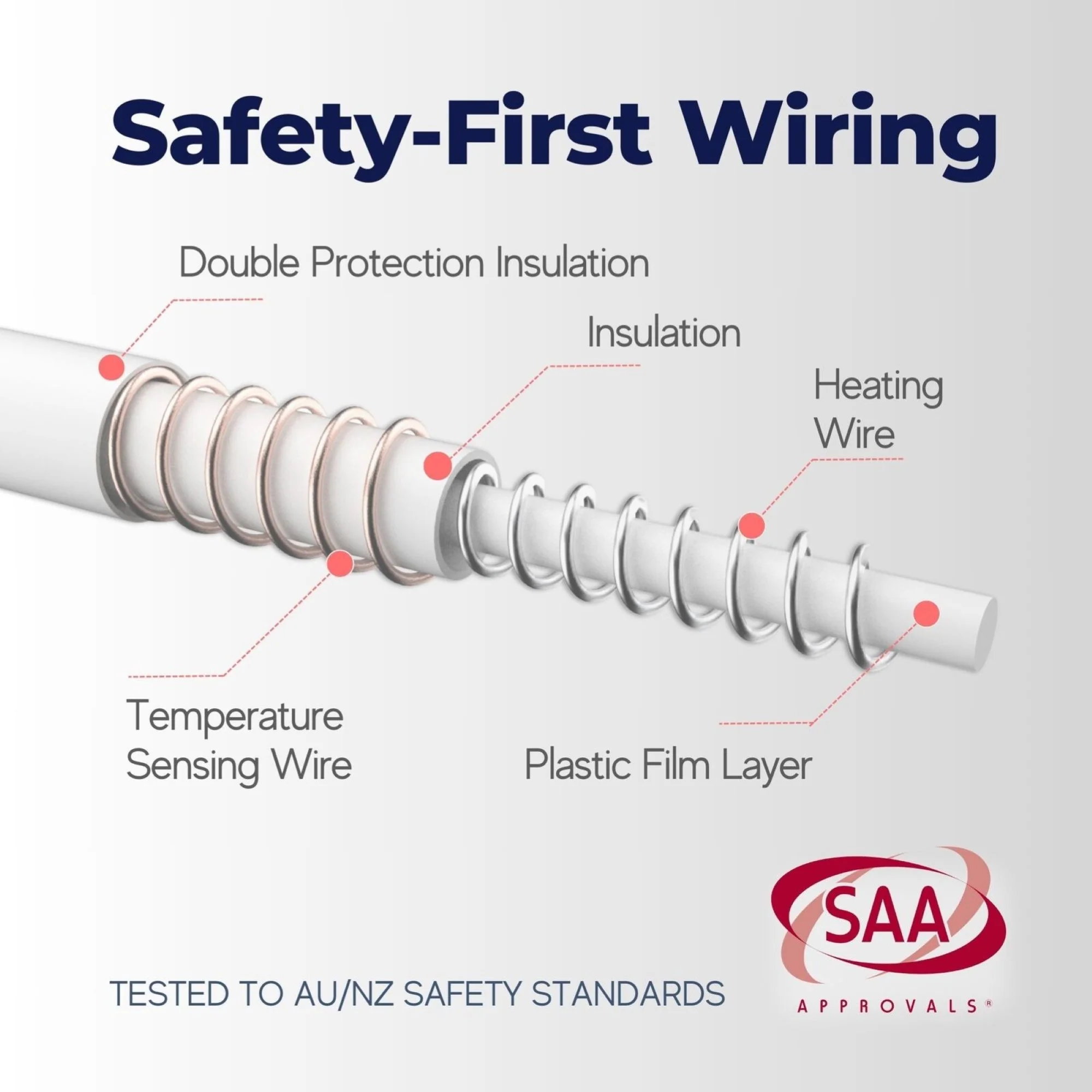 Dreamaker 350gsm Fleece Top Electric Blanket [Long Single Right Hand Side Controller] - Image 8