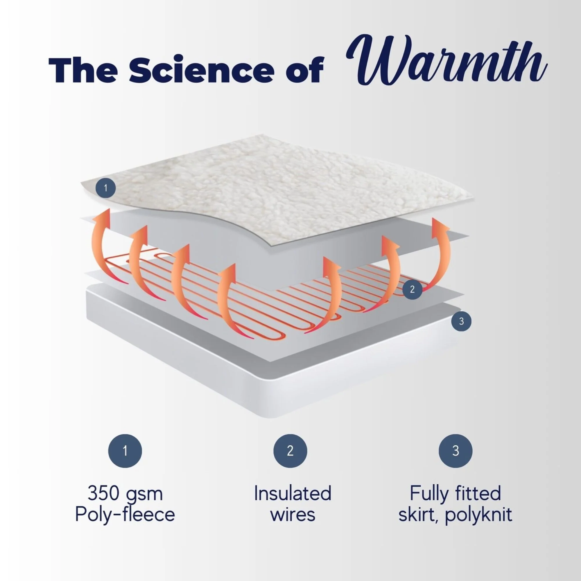 Dreamaker 350gsm Fleece Top Electric Blanket [Split King] - Image 10