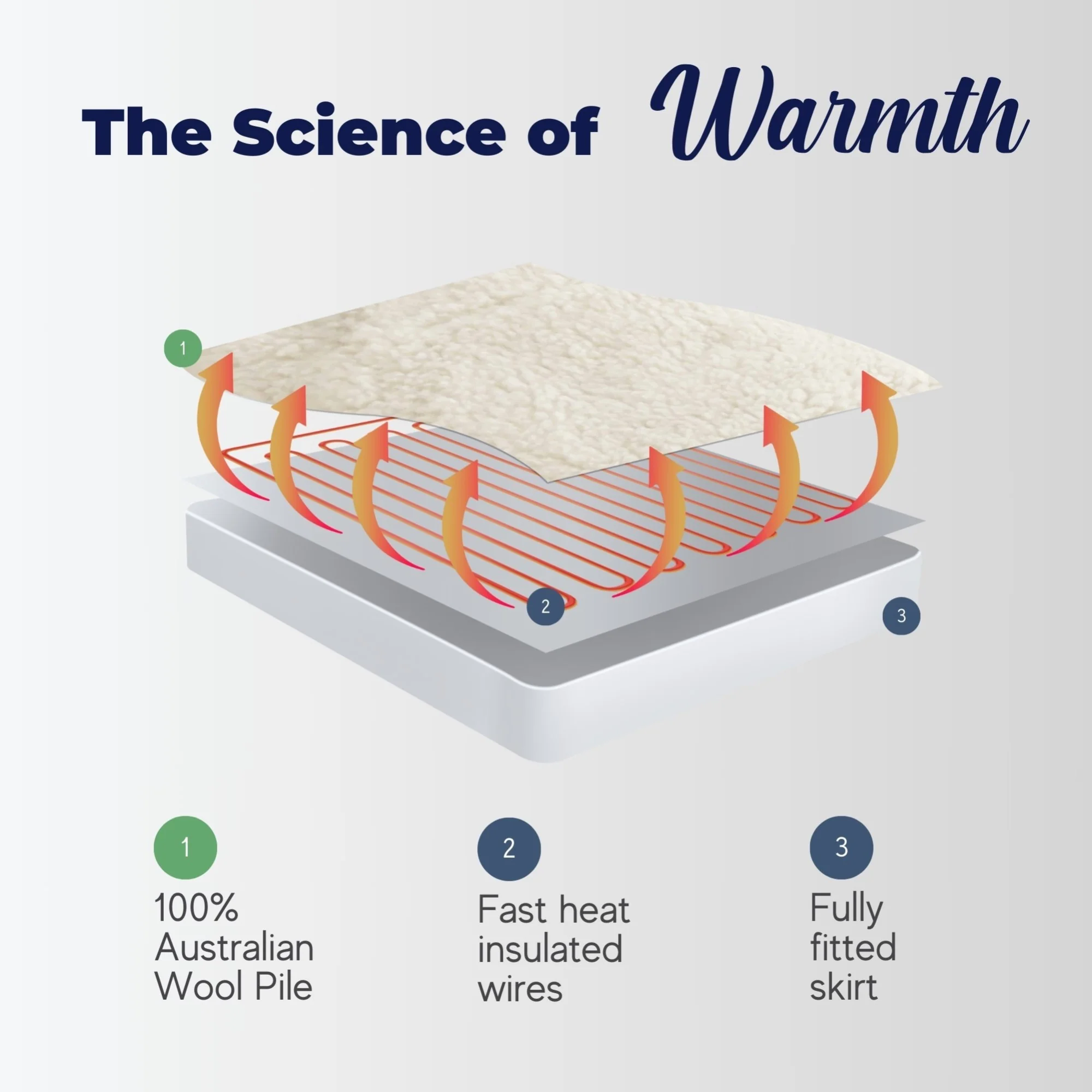 Dreamaker Australian Wool Fleece Electric Blanket [King] - Image 10