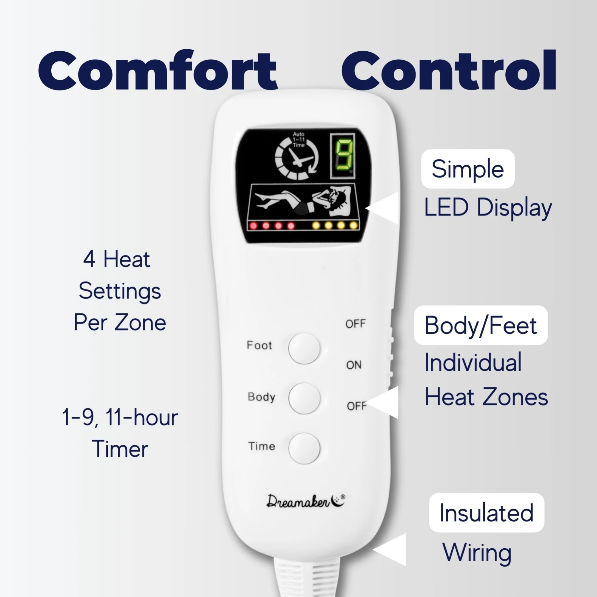 Dreamaker Fleece Top Multizone Electric Blanket [King] - Image 7