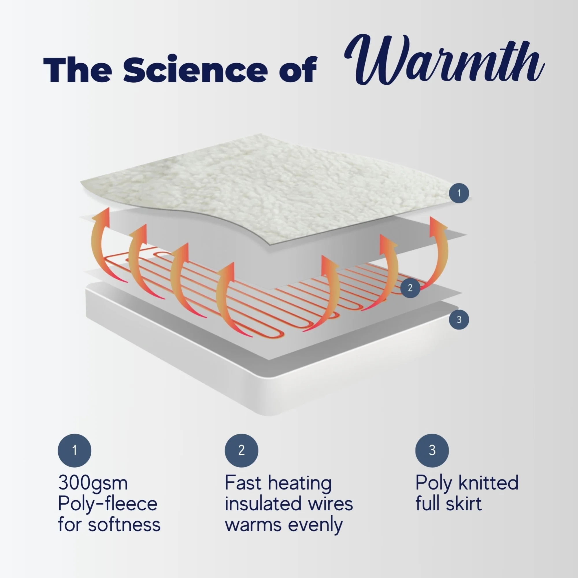 Dreamaker Fleece Top Multizone Electric Blanket [King] - Image 9