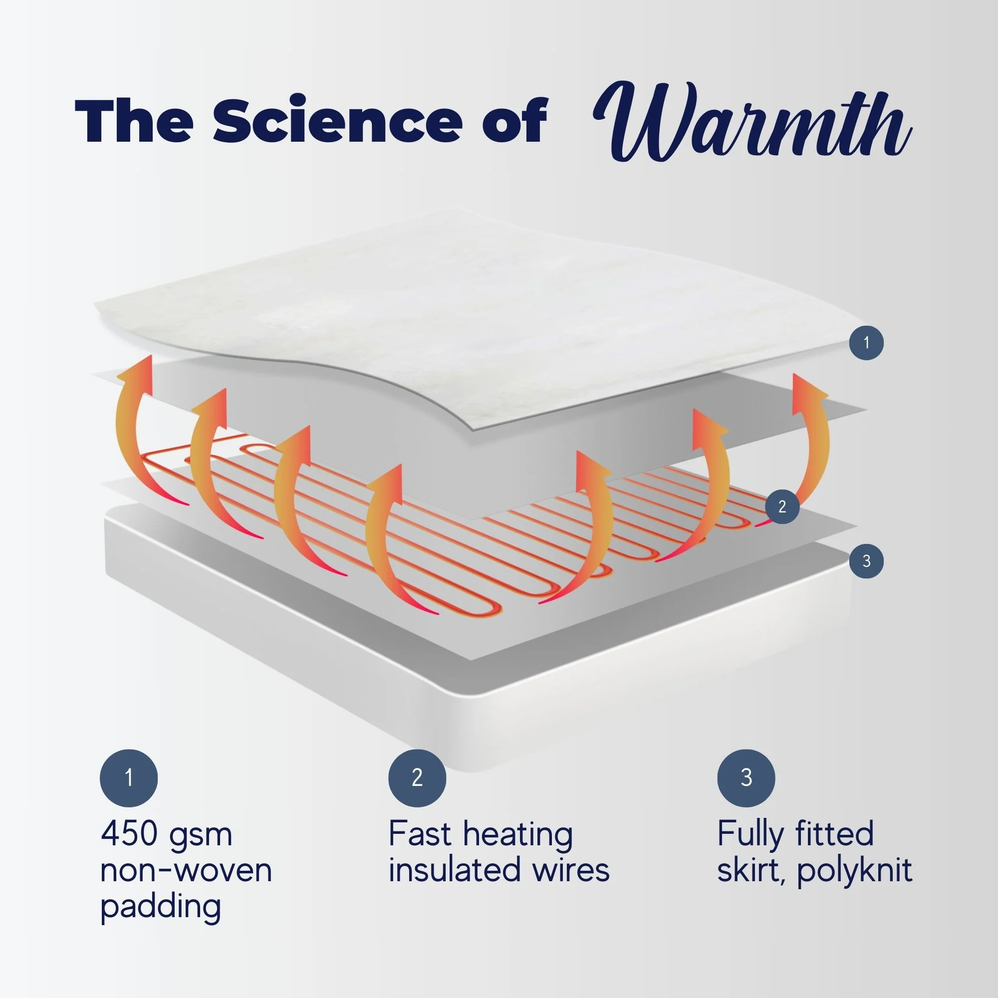 Dreamaker Fully Fitted Washable Electric Blanket [Single] - Image 6