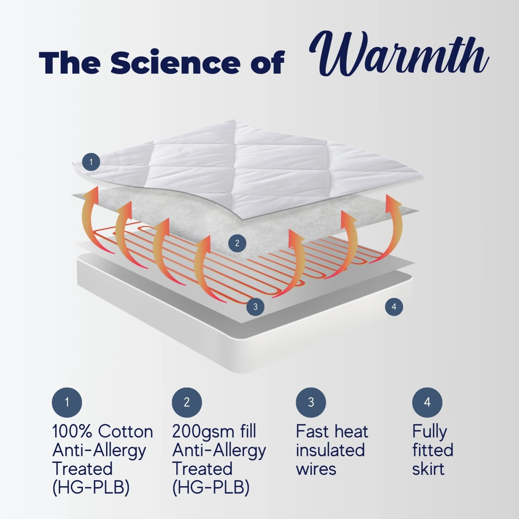 Dreamaker HealthGuard Anti-Allergy Cotton Quilted Multizone Electric Blanket [King] - Image 9