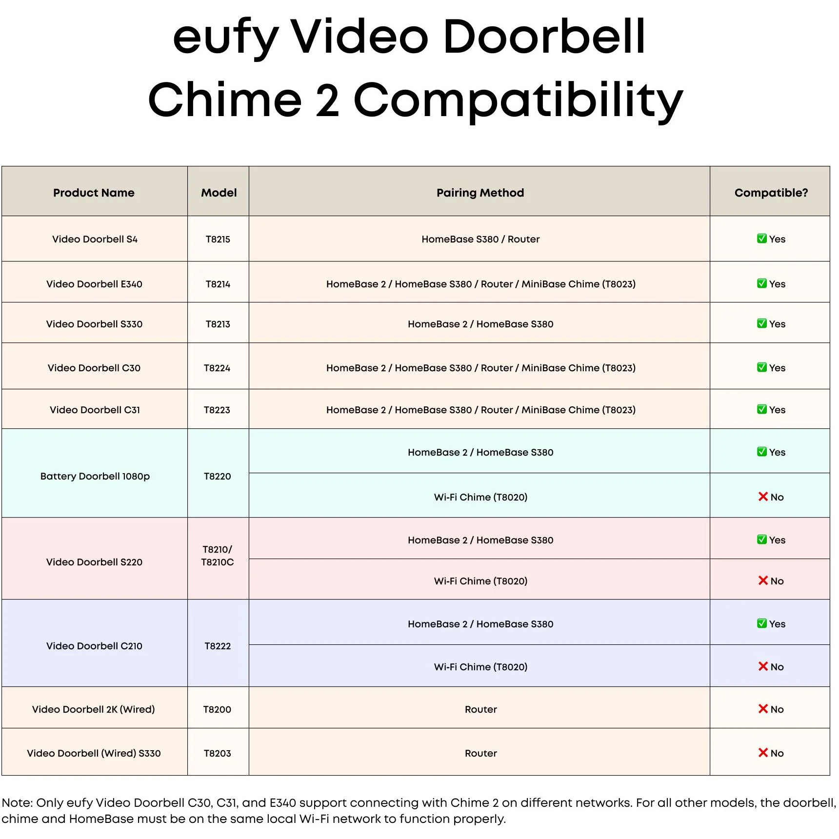 Eufy Doorbell Chime 2 - Image 3