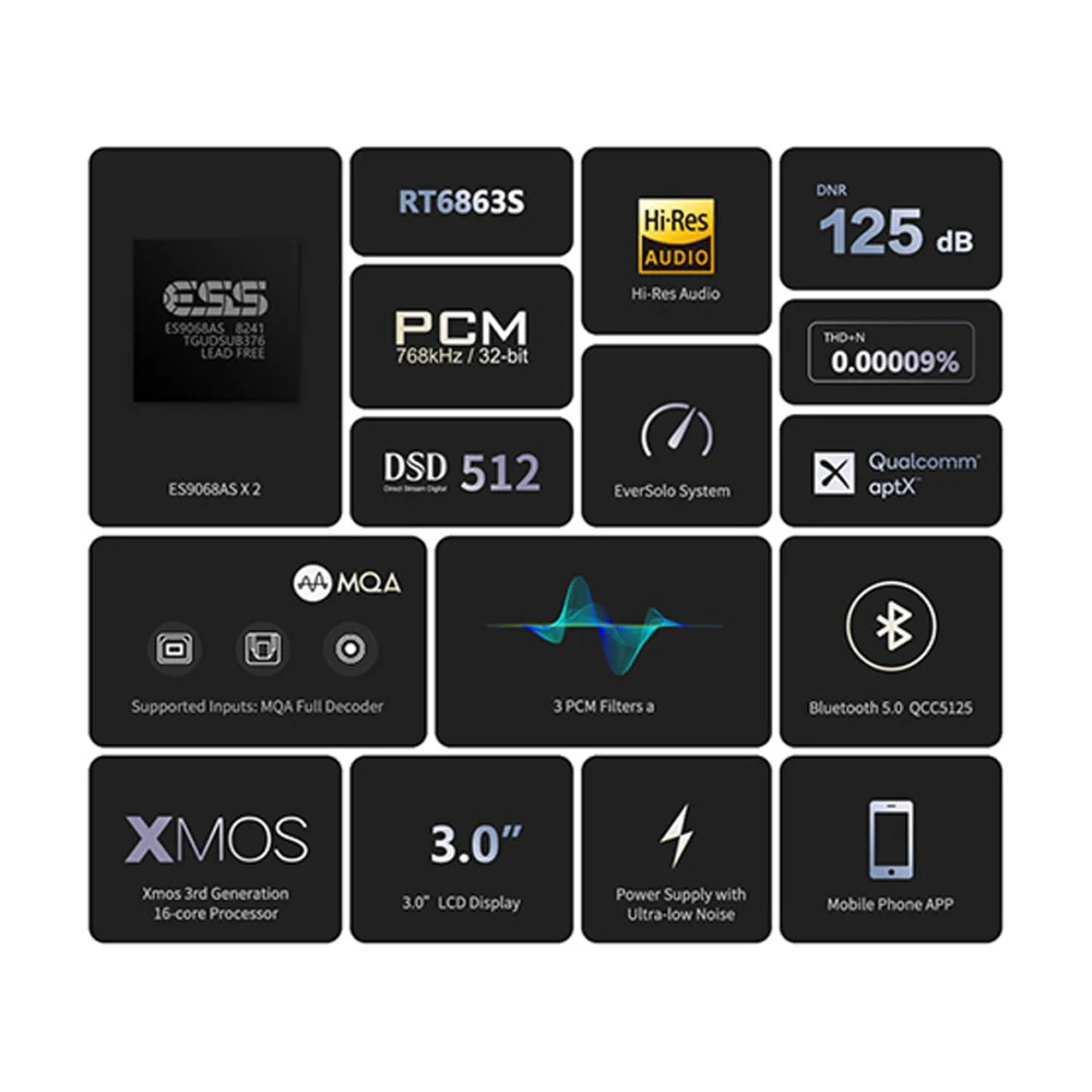 Eversolo DAC-Z6 Digital to Analog Converter MQA Full Decoder (Aus Edition) - Image 8