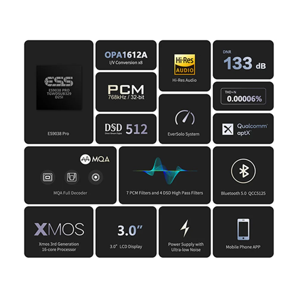 Eversolo DAC-Z8 Digital to Analog Converter MQA Full Decoder (Aus Edition) - Image 7