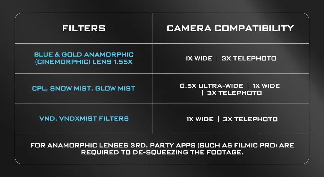 Freewell Sherpa Variable ND Filter (1-5 Stop) for Sherpa iPhone Case - Image 3