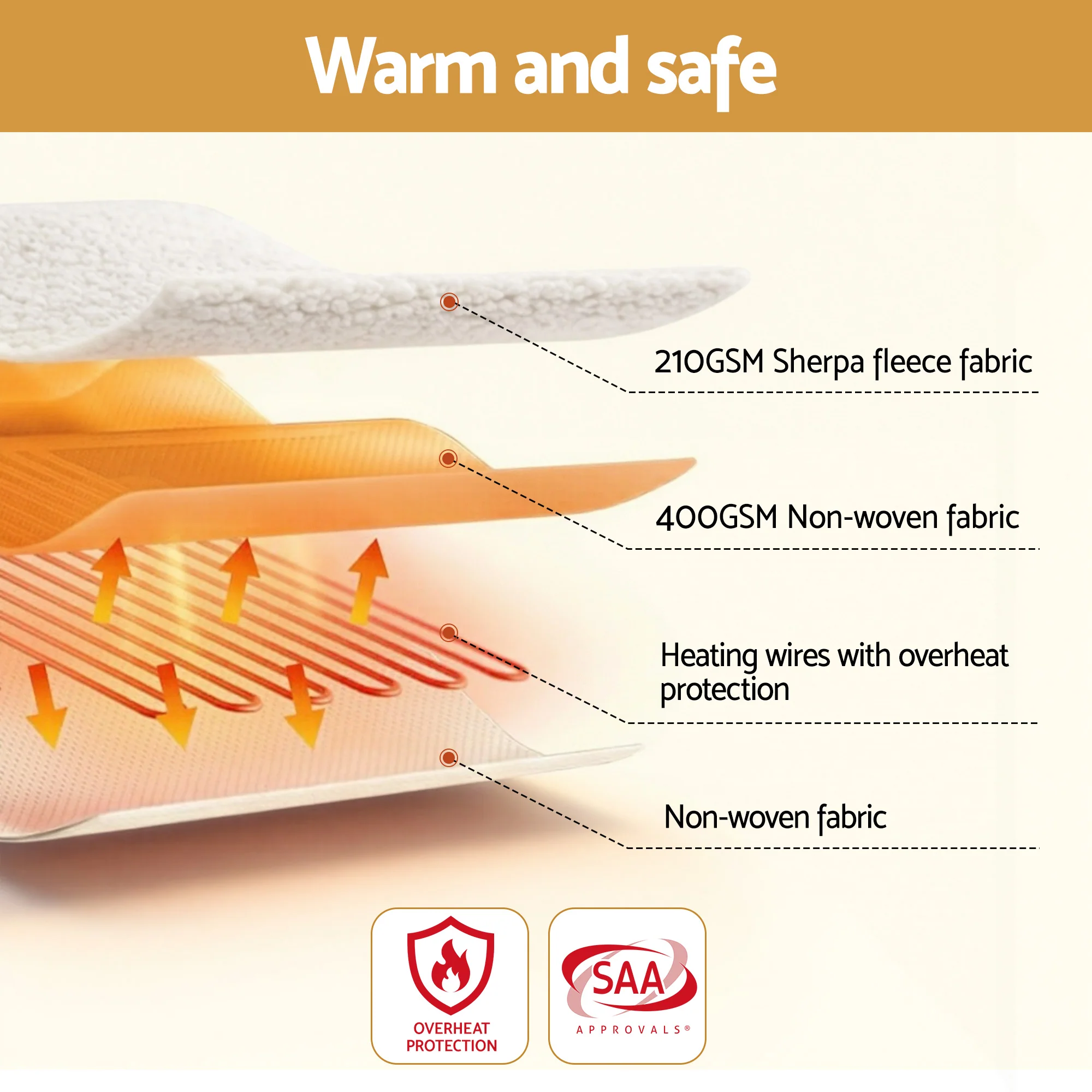 Giselle Electric Blanket LED Remote Sherpa Fleece Underlay Fully Fitted Machine Washable King Single - Image 7