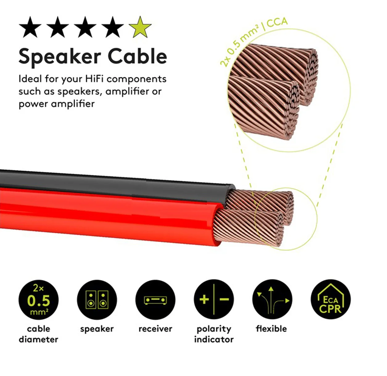 Goobay Speaker Cable (2 x 0.75 mm²) CU - Red/Black - Image 2