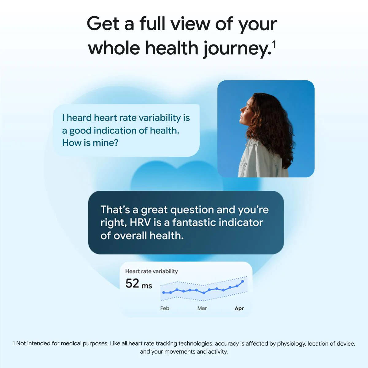 Google Fitbit Air (Lavender) - Image 7