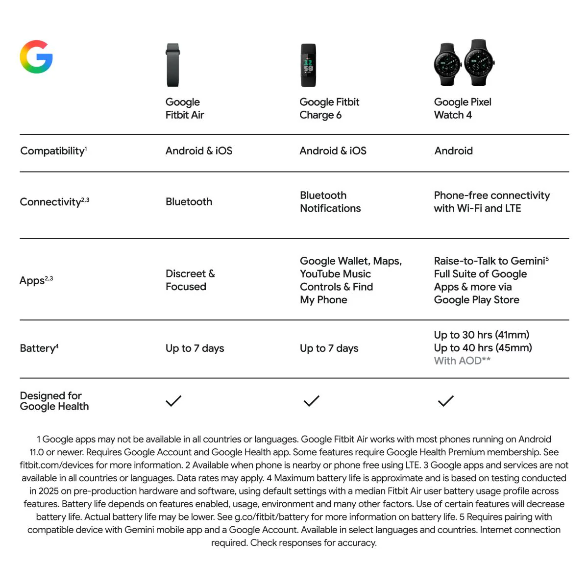 Google Fitbit Air (Obsidian) - Image 11