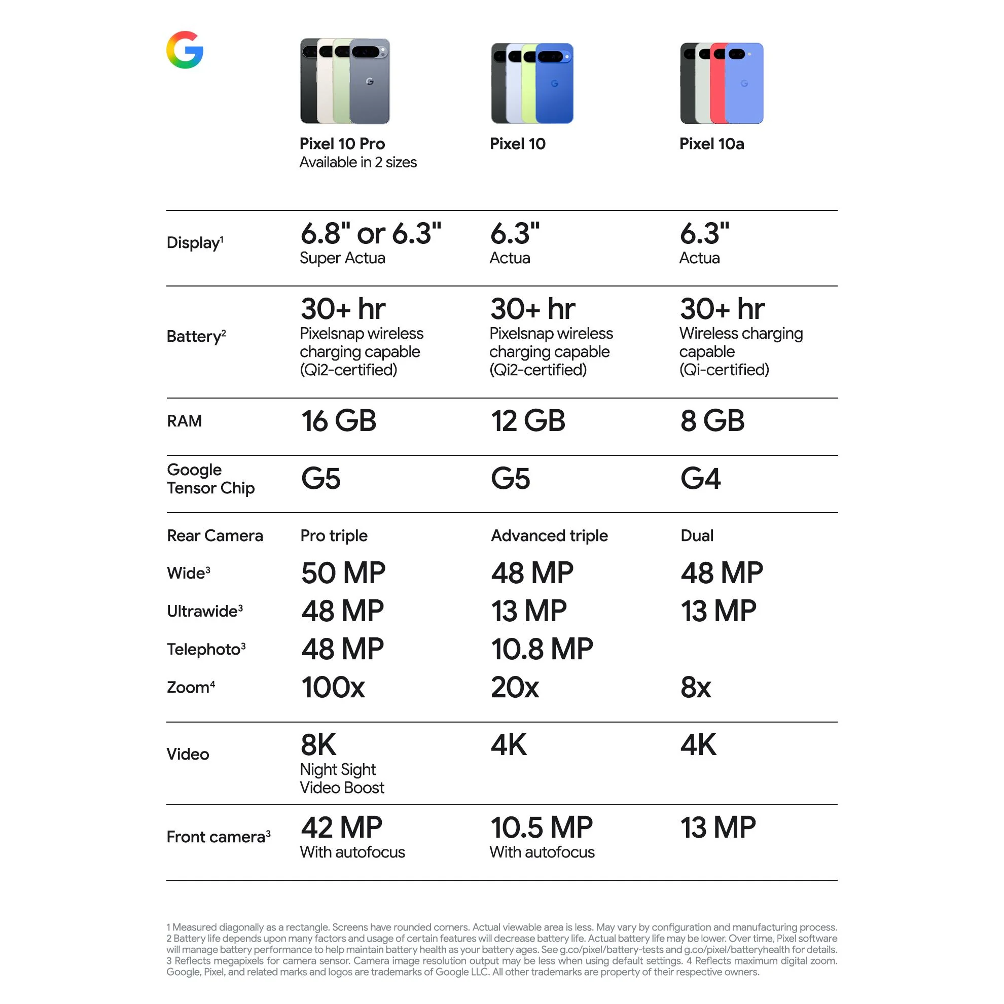 Google Pixel 10a 5G 256GB (Lavender) - Image 11