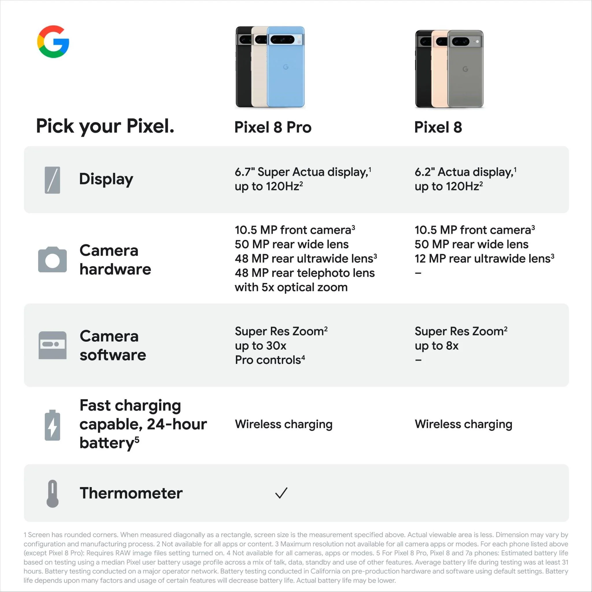 Google Pixel 8 5G 128GB (Obsidian) - Image 10
