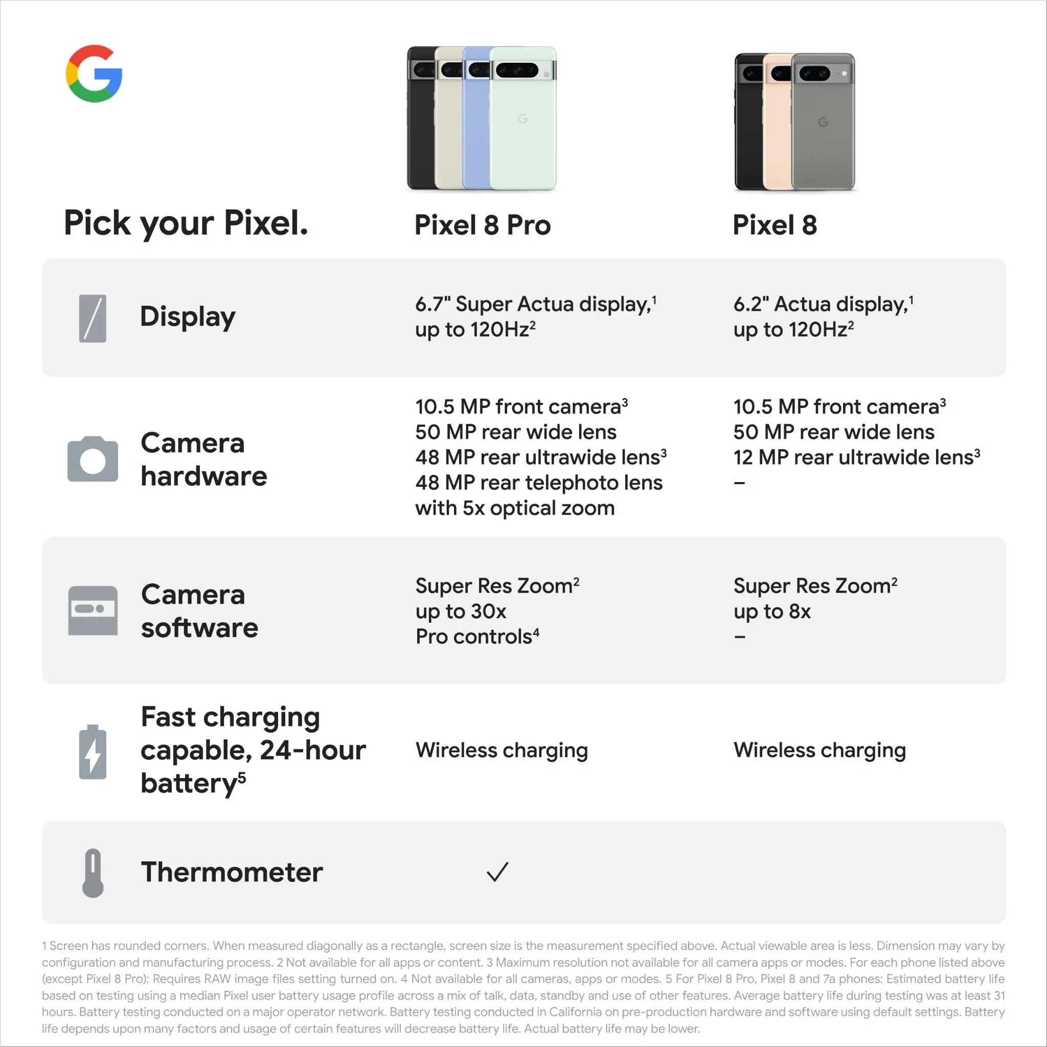 Google Pixel 8 Pro 5G 128GB (Obsidian) - Image 10
