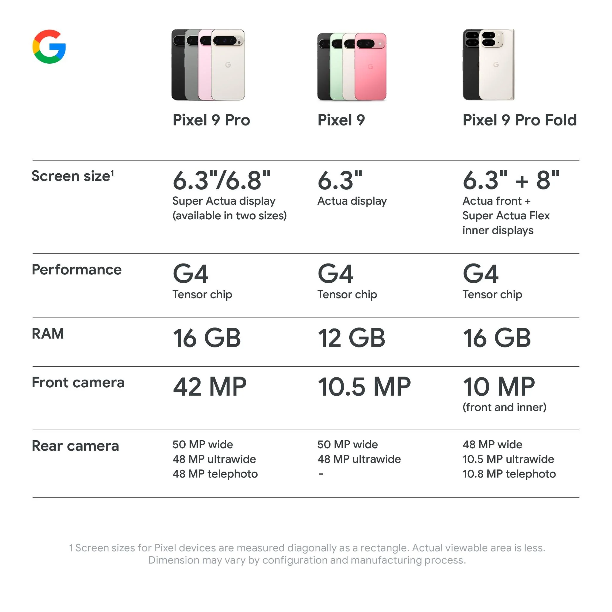 Google Pixel 9 5G 256GB (Porcelain) - Image 11