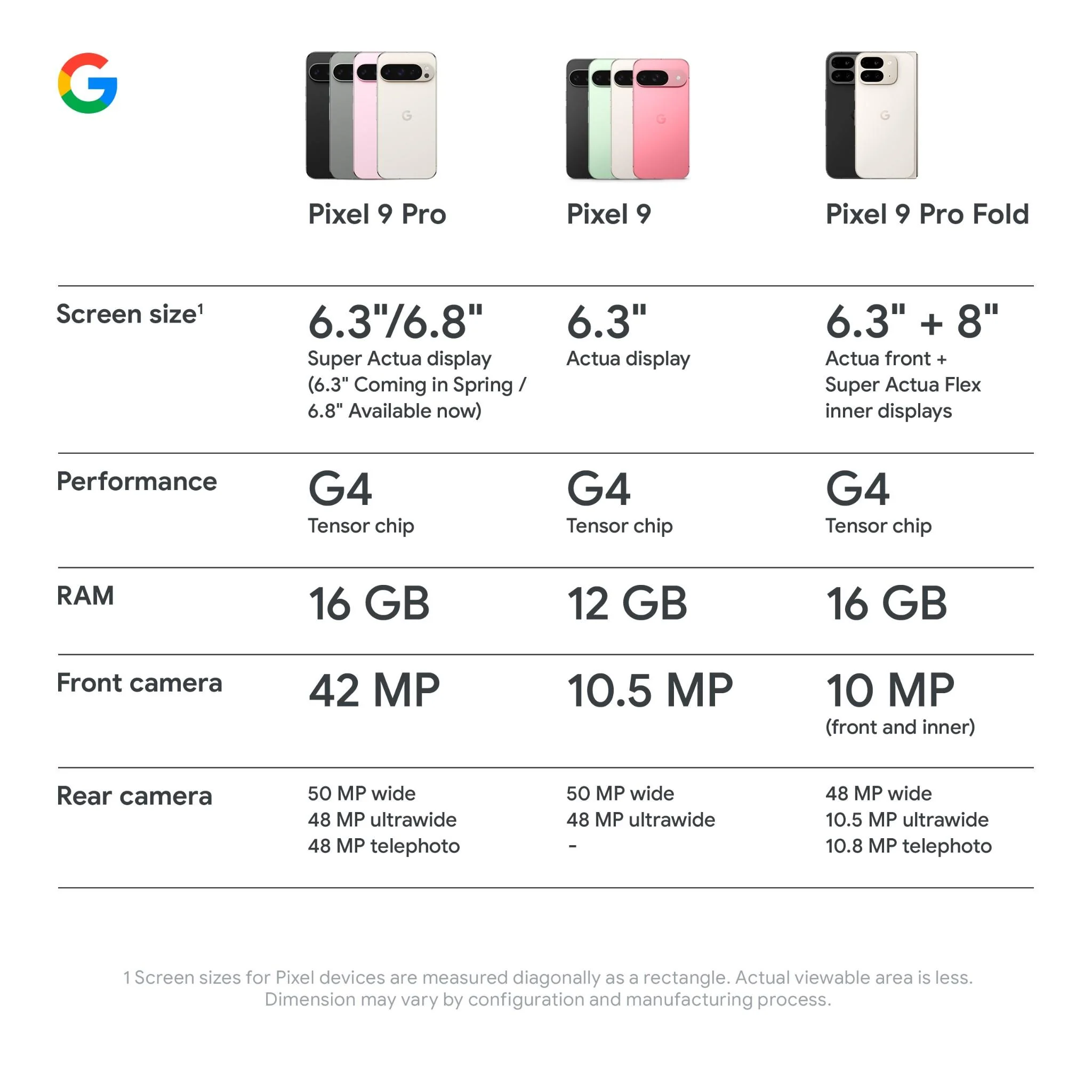 Google Pixel 9 Pro Fold 5G 256GB (Porcelain) - Image 11