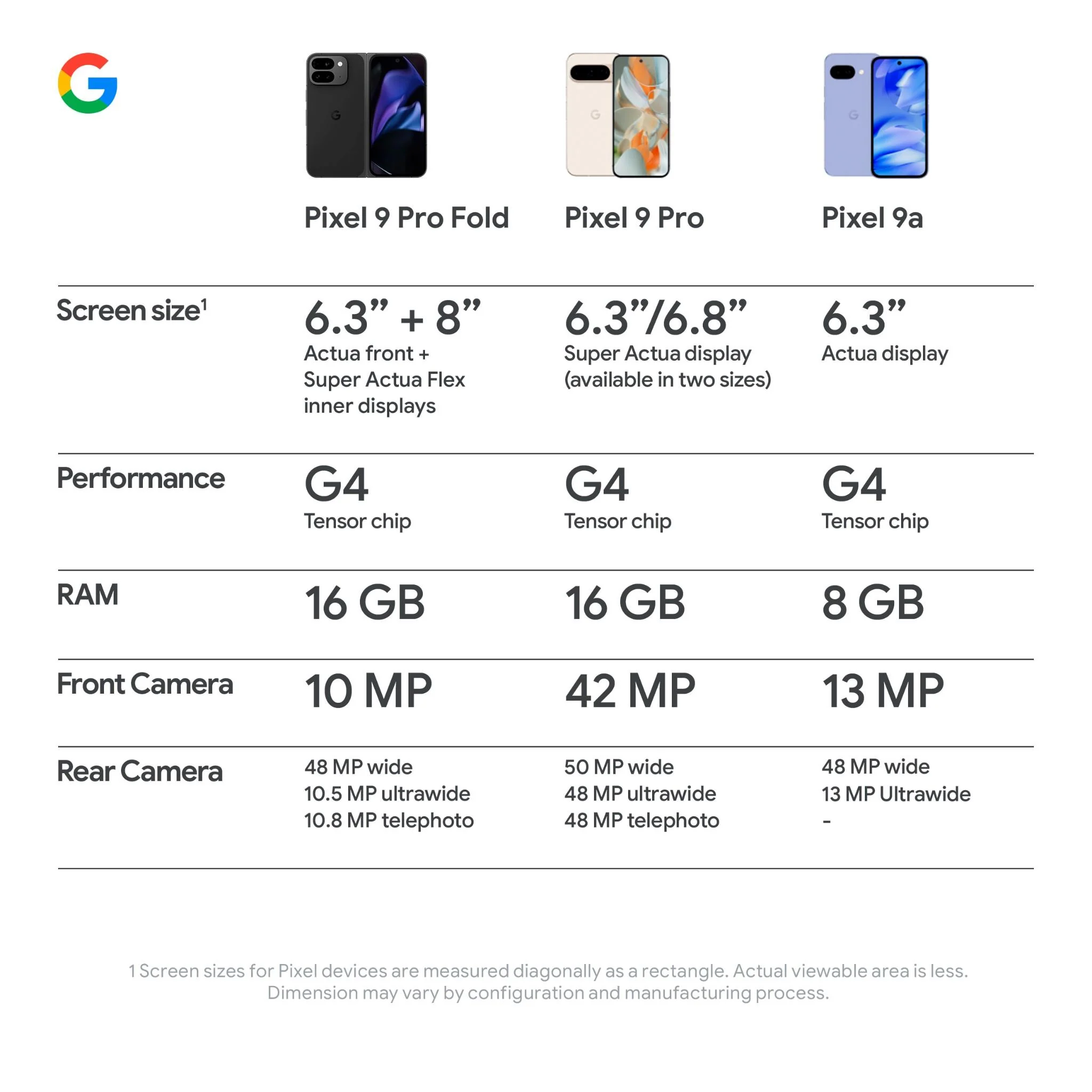 Google Pixel 9a 5G 256GB (Iris) - Image 7