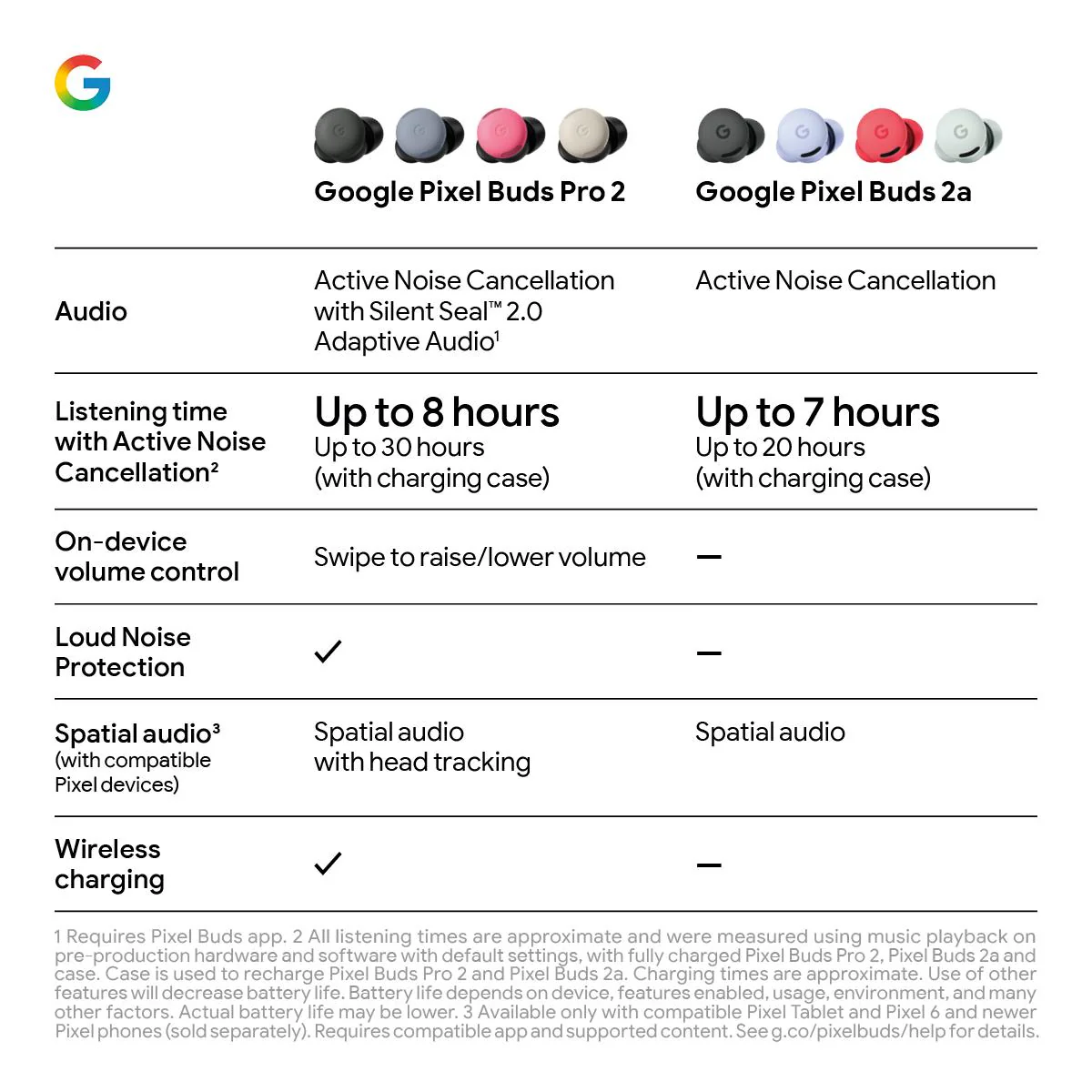 Google Pixel Buds 2a (Fog) - Image 11