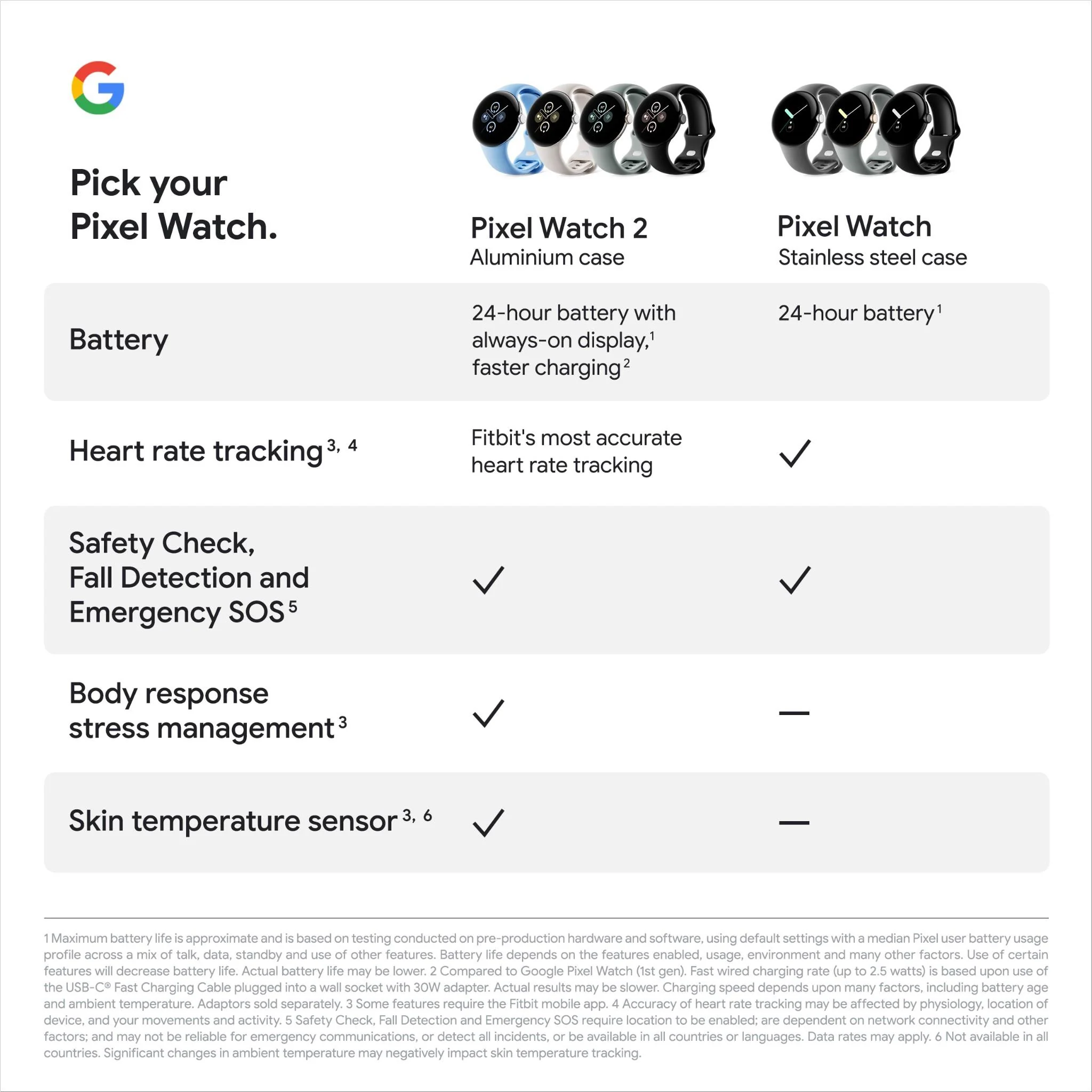 Google Pixel Watch 2 Wi-Fi (Champagne Gold with Hazel Active Band) - Image 10