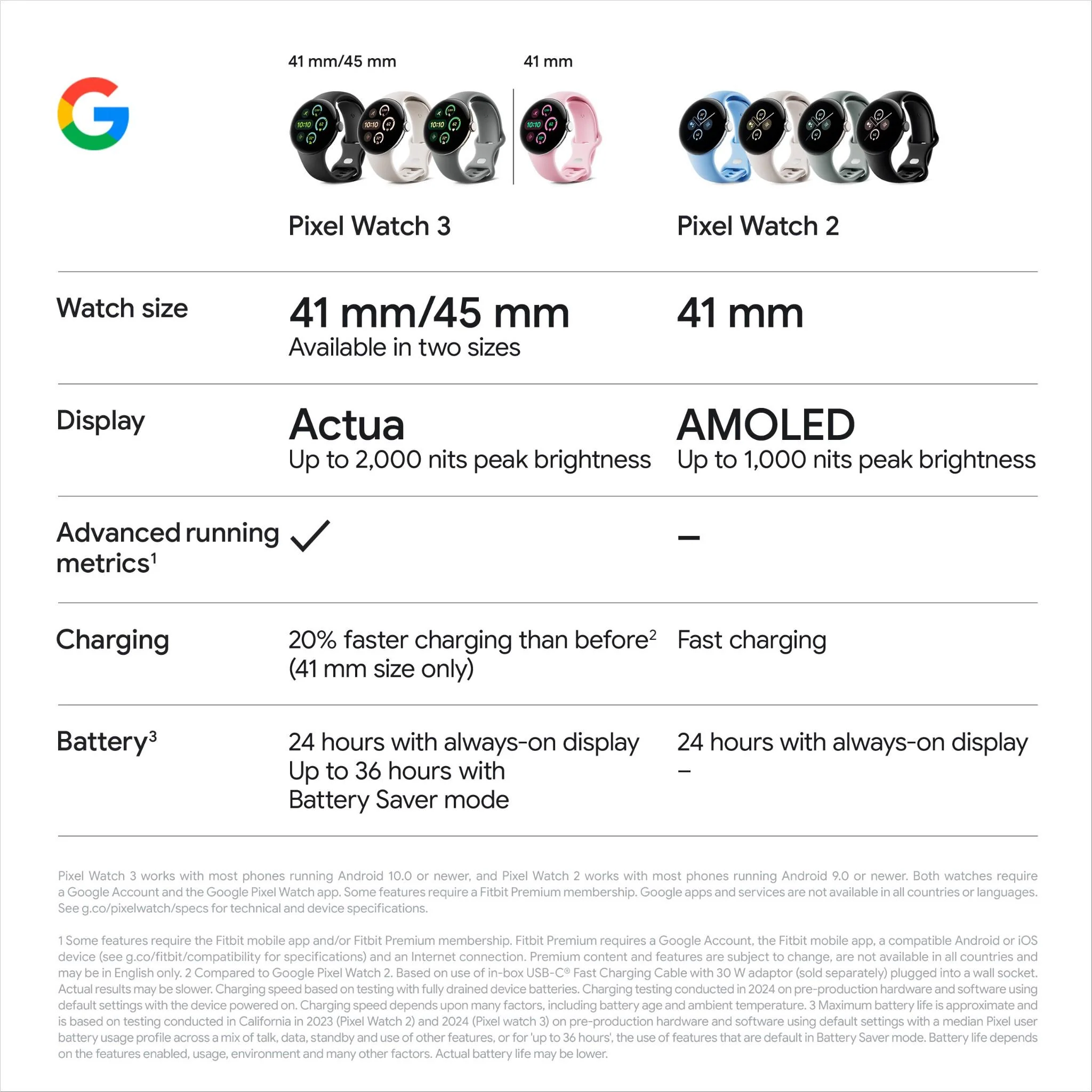 Google Pixel Watch 3 Wi-Fi 41mm ( Matte Black with Obsidian Active Band) - Image 14