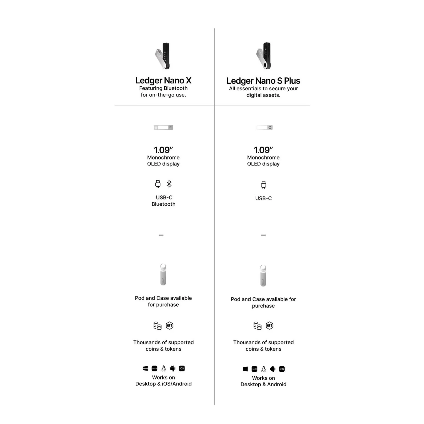 Ledger Nano S Plus Crypto Hardware Wallet (Ferro Fuchisa) - Image 7