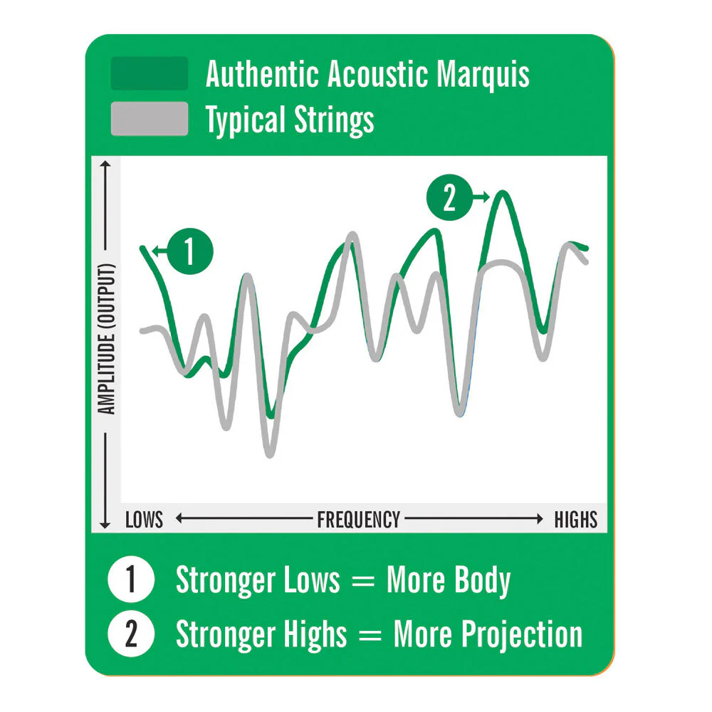 Martin Guitar MA530S Authentic Silked Strings 92/8 Phosphor Bronze Extra Light - Image 3
