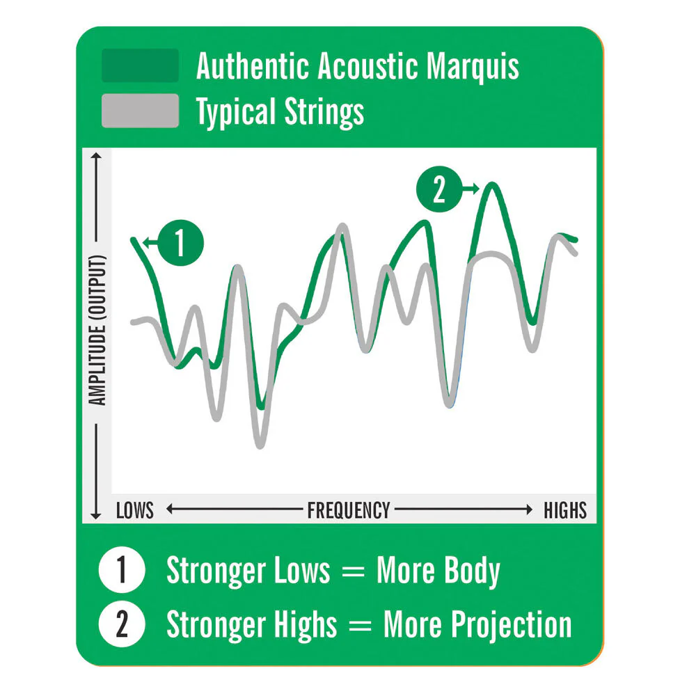Martin Guitar MA540S Authentic Silked Strings 92/8 Phosphor Bronze Light - Image 3