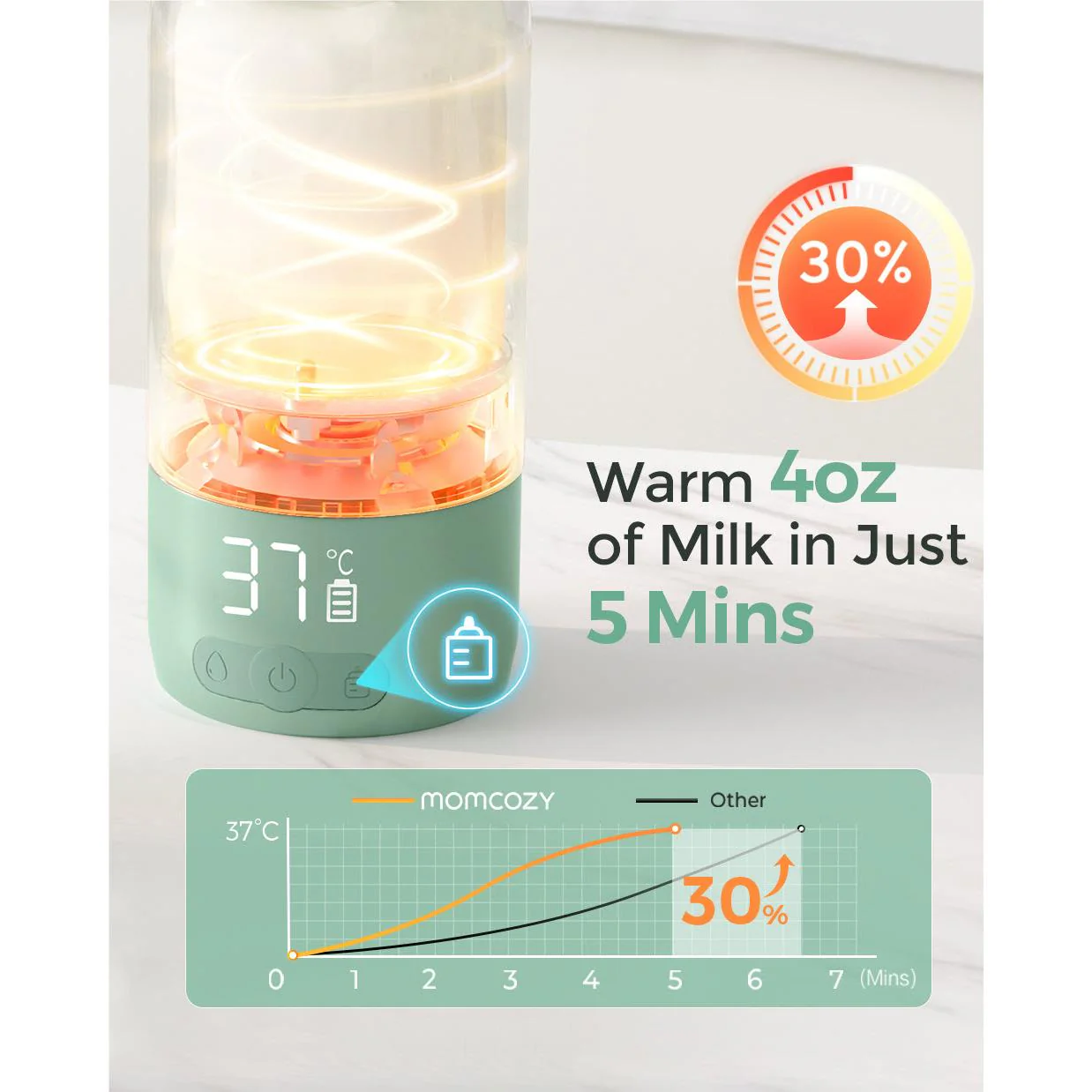 Momcozy Portable Breast Milk & Water Warmer for Travel - Image 8