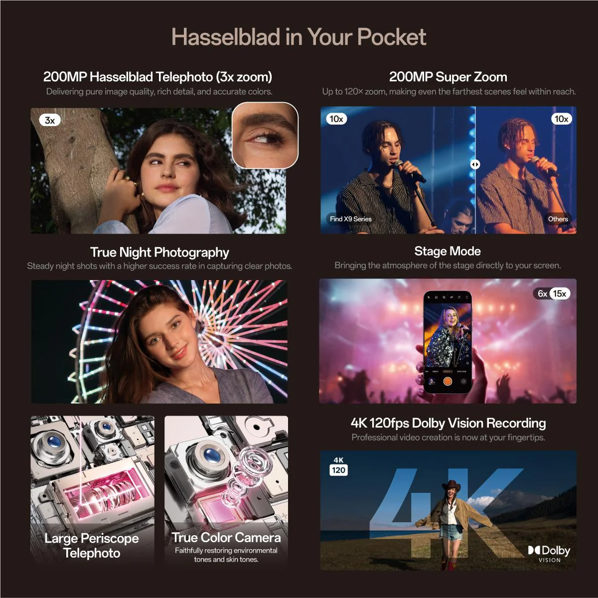 OPPO Find X9 Pro 5G 512GB (Silk White) - Image 7