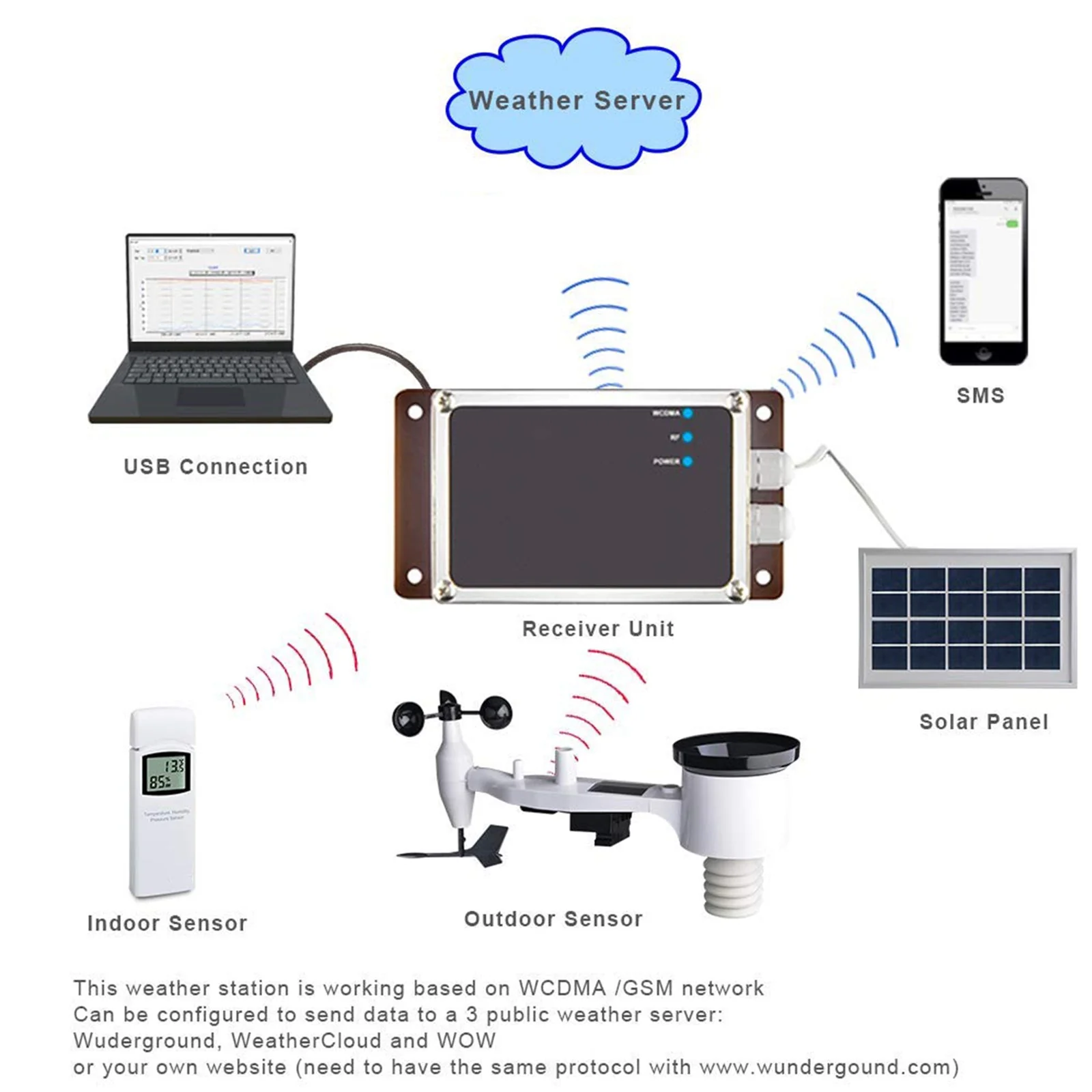 PanTech Gen3 IoT PT-WS6006 4G Solar Powered Wireless Weather Station - Image 2