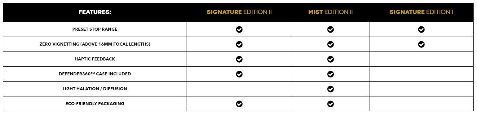 PolarPro PMVND Signature Edition II - 82mm - 6/9 Stop - Image 9