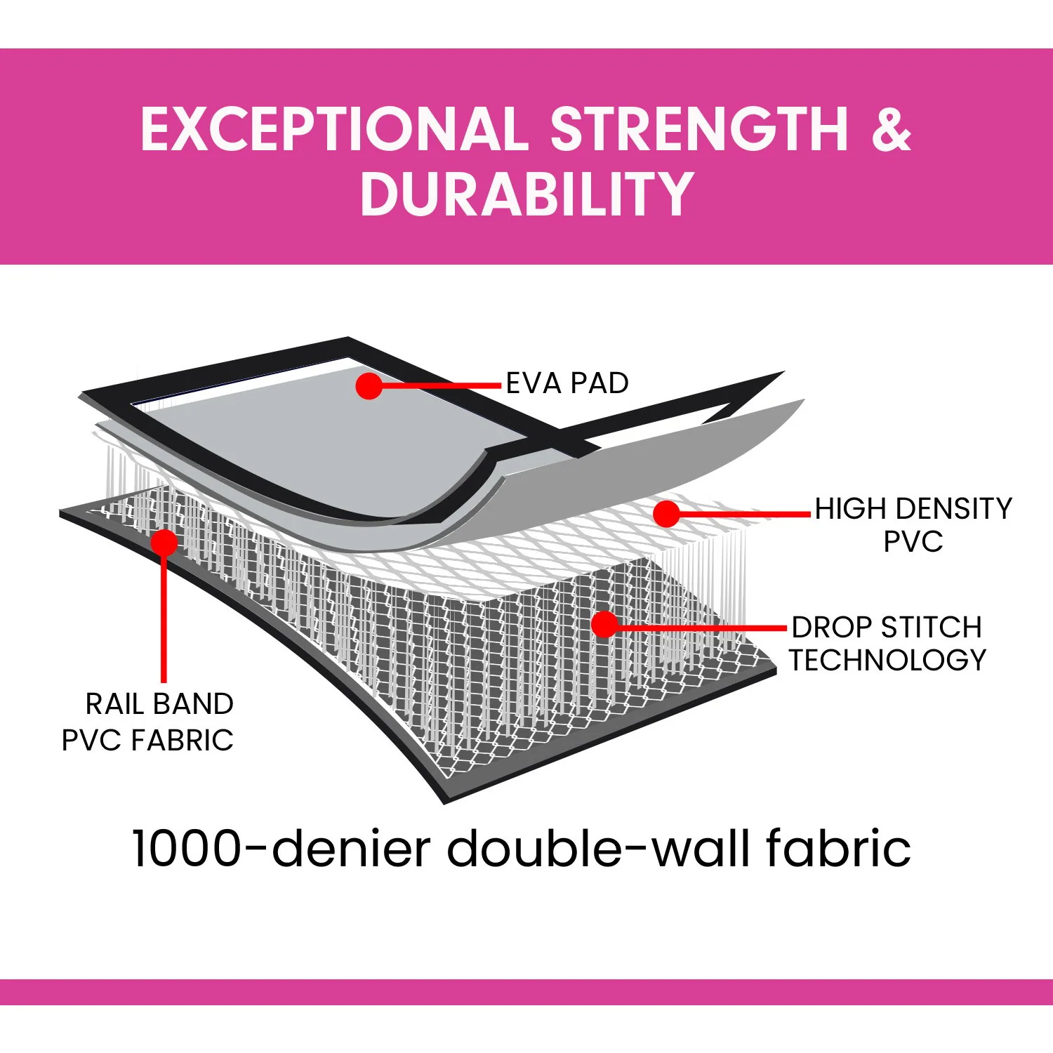 Powertrain 6m x 2m x 20cm Air Track Gymnastics Mat Tumbling Exercise (Grey Black) - Image 3