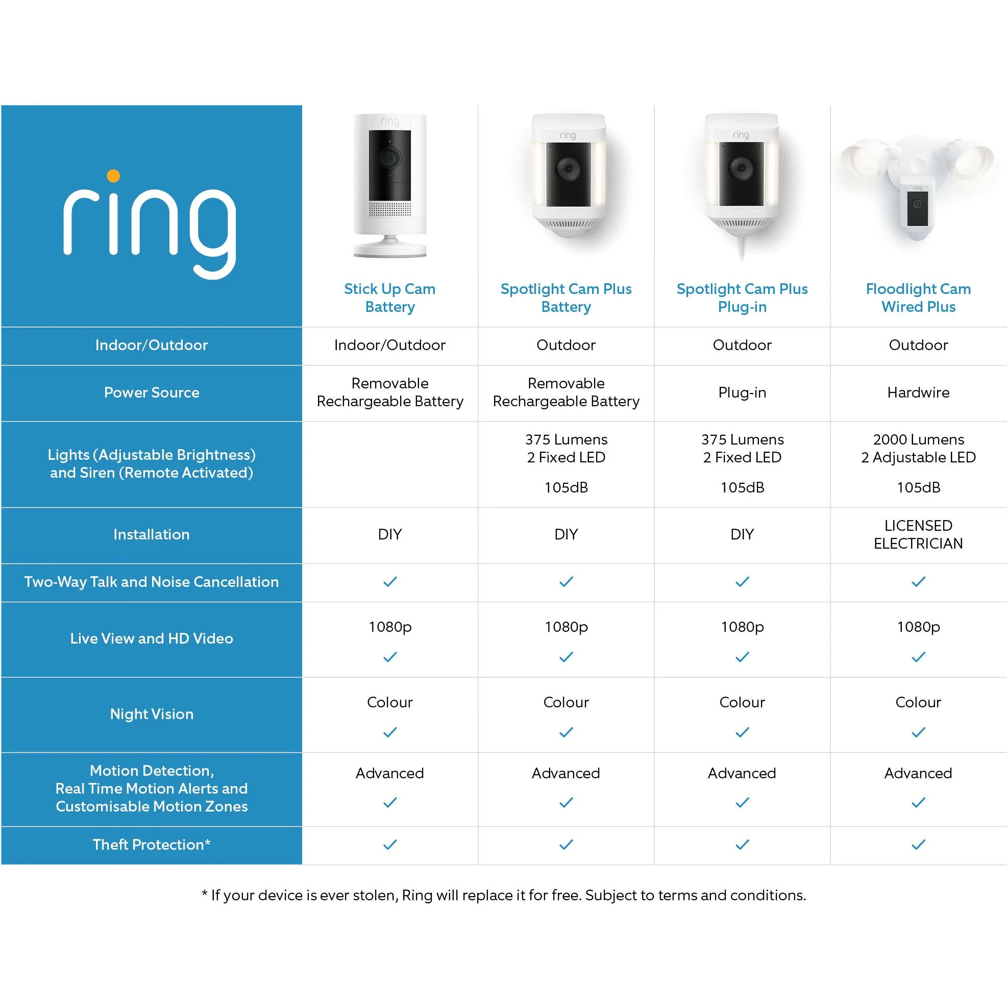 Ring Outdoor Security Camera Plus 2K Plug-In (Black) - Image 10