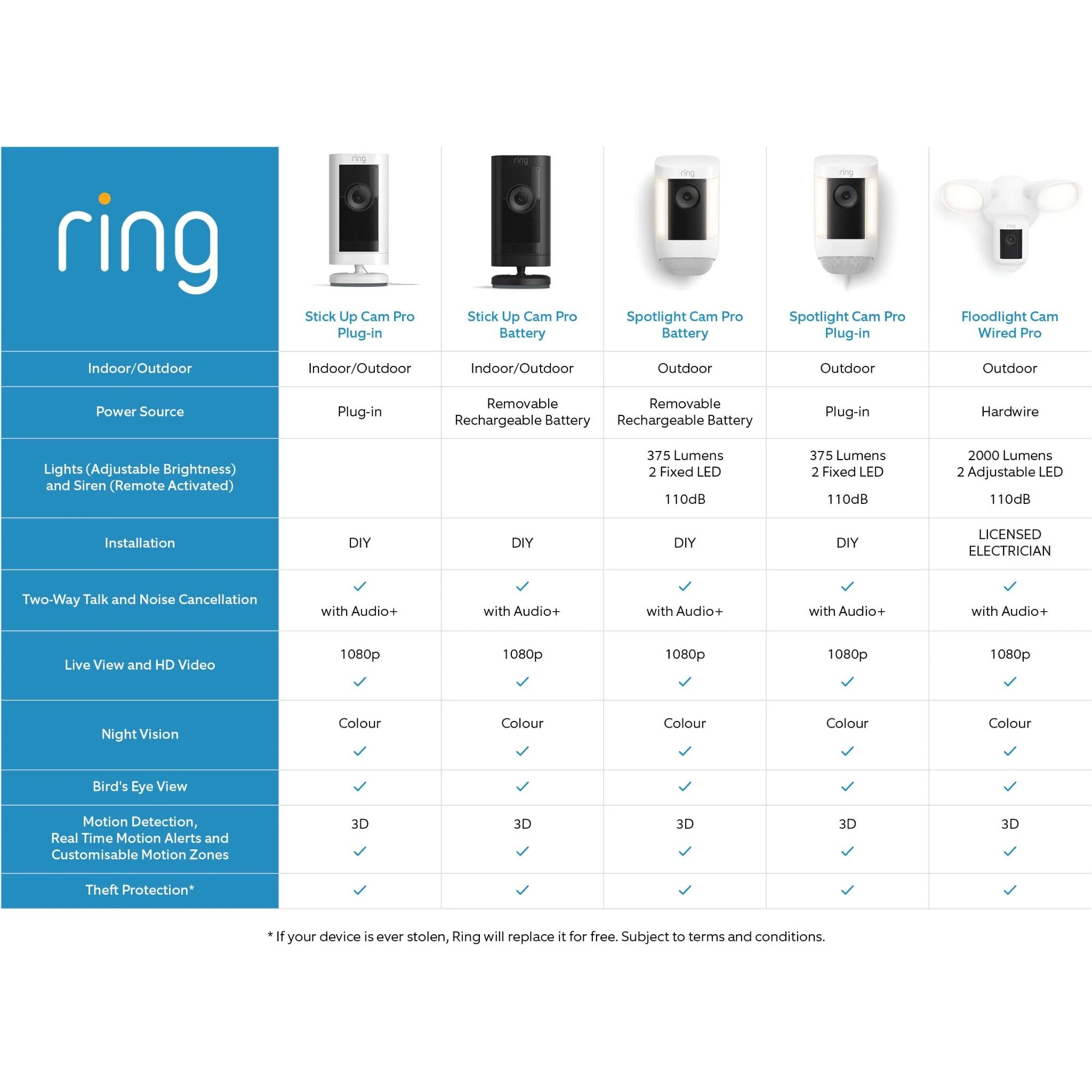 Ring Stick Up Cam Pro Battery (Black) - Image 10