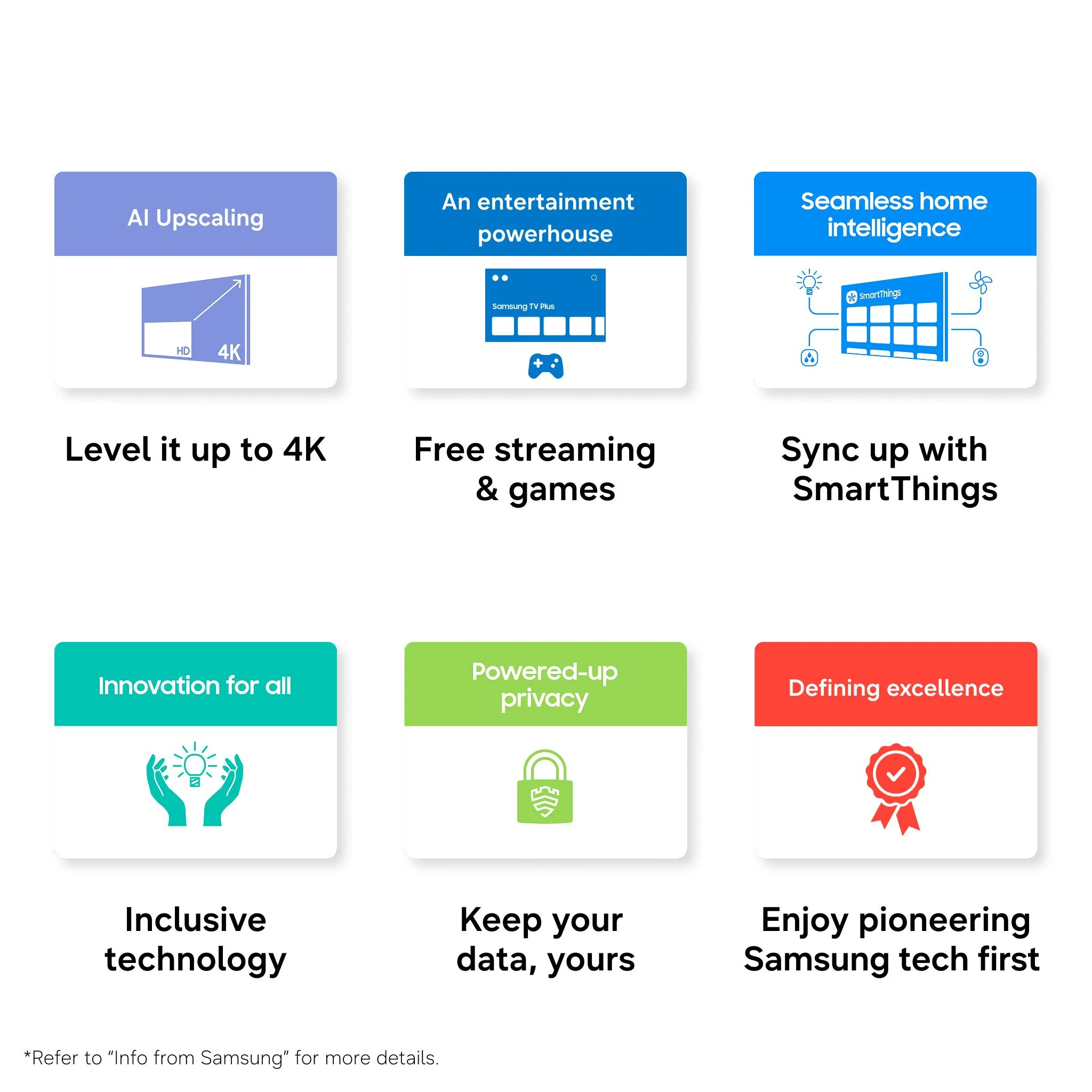 Samsung 65" R95H Micro RGB 4K Smart AI TV [2026] - Image 9