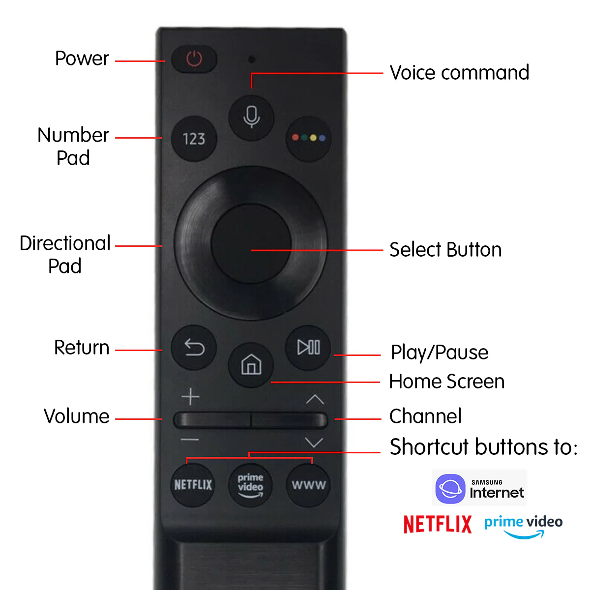 Samsung Smart Touch Replacement TV Remote BN59-01363C (Black) - Image 3