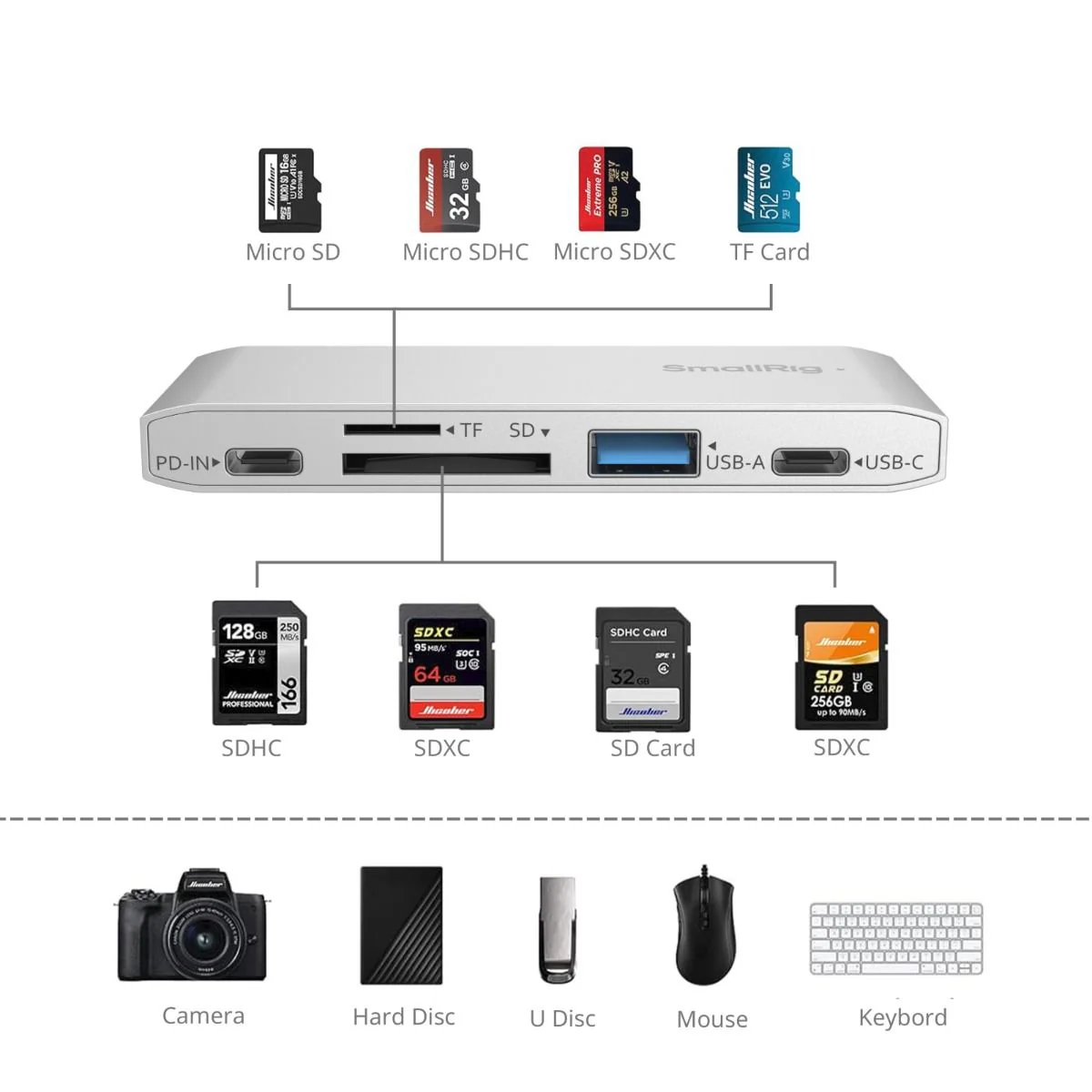 SmallRig 5-in-1 Memory Card Reader for Travel Photography 4746 - Image 3